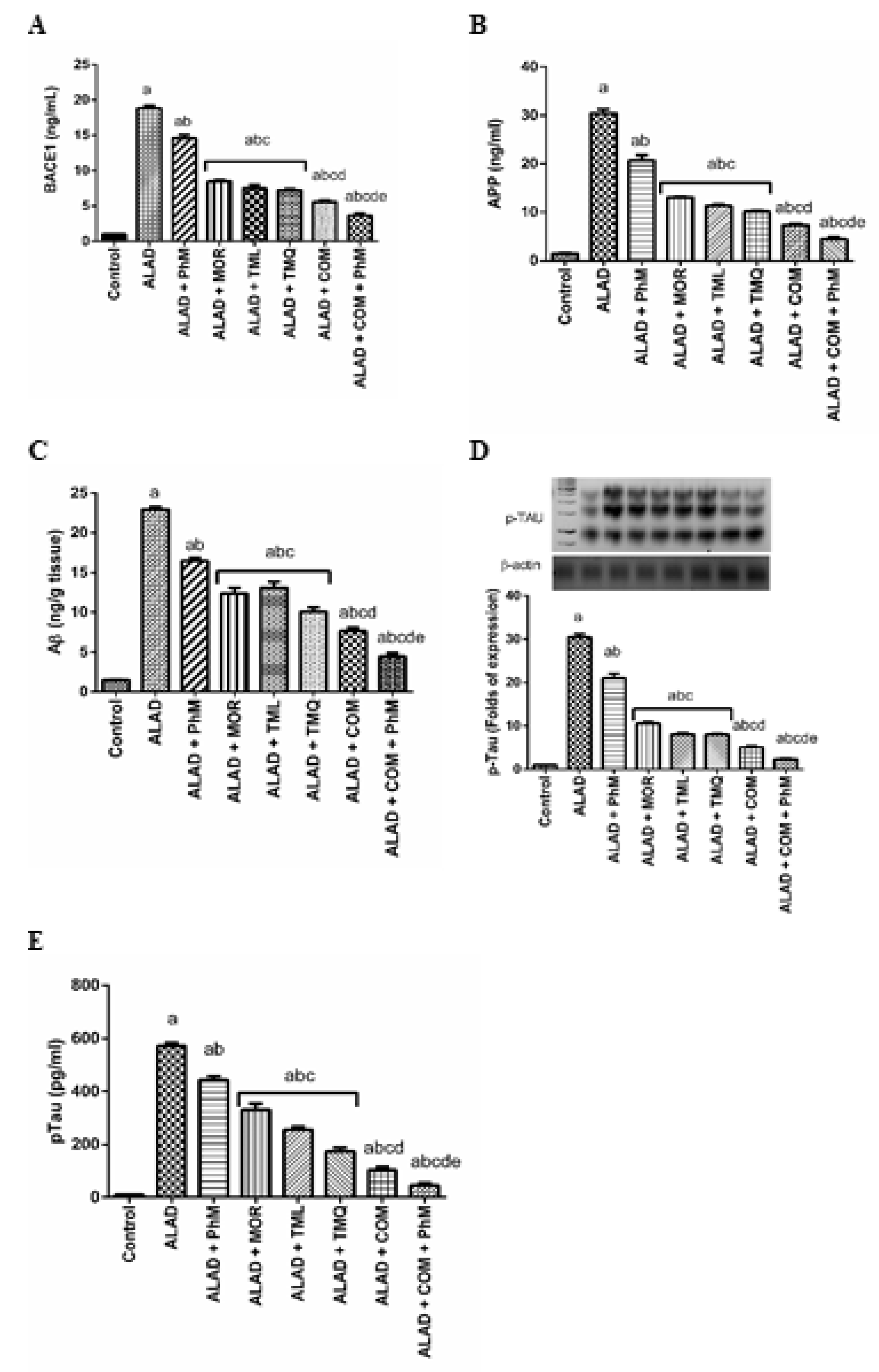 Pharmaceuticals 15 01008 g006