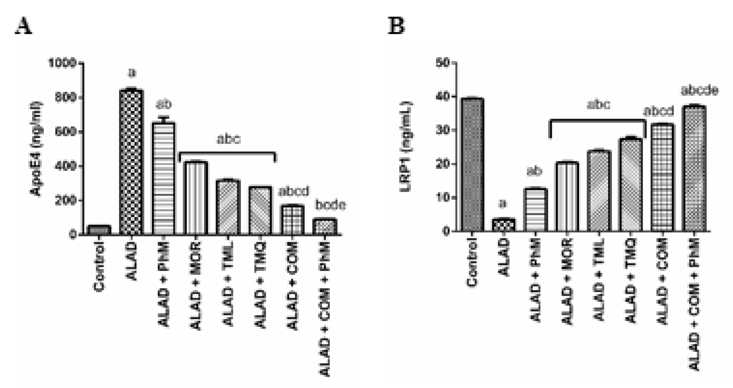 Pharmaceuticals 15 01008 g007