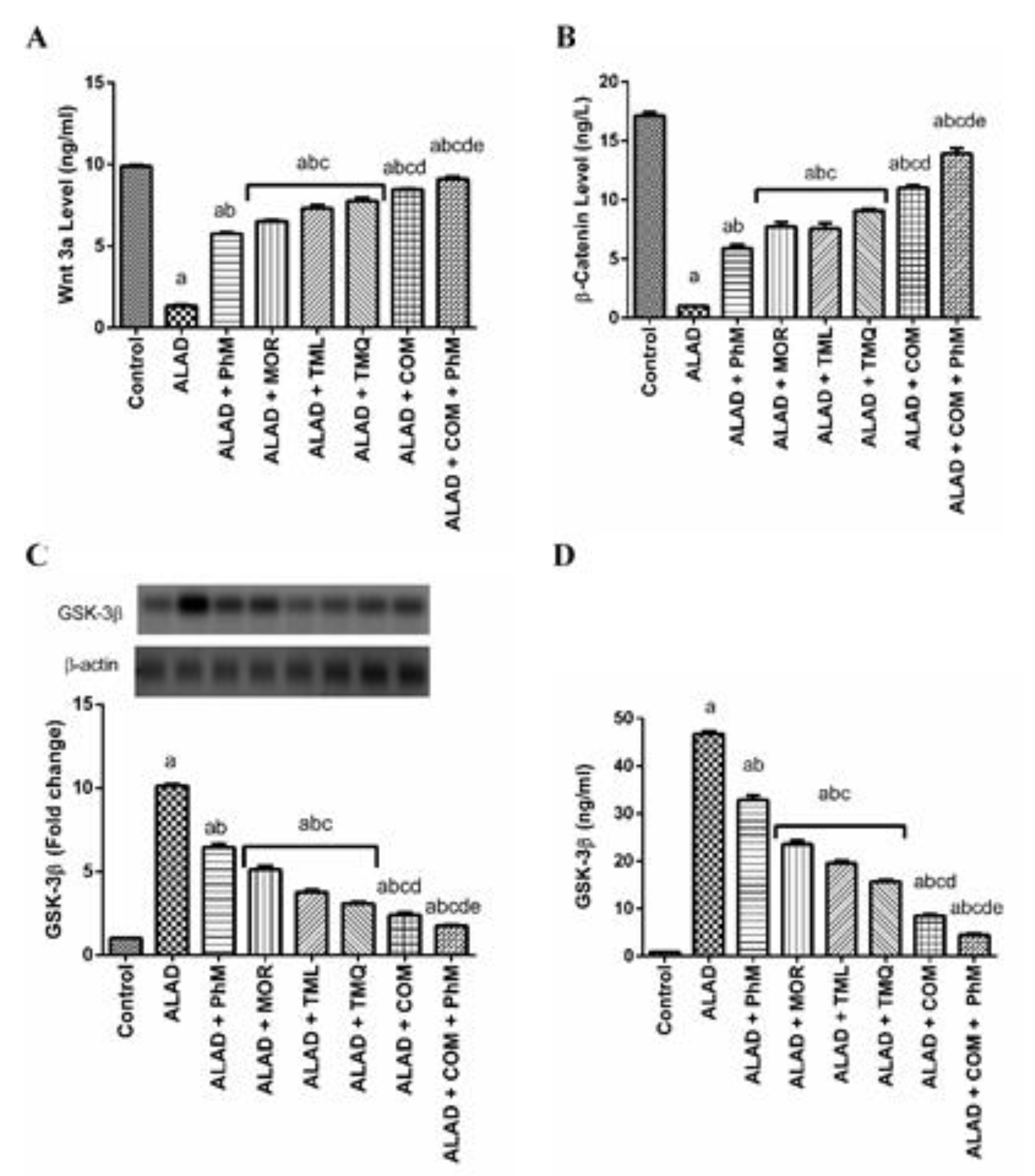 Pharmaceuticals 15 01008 g008