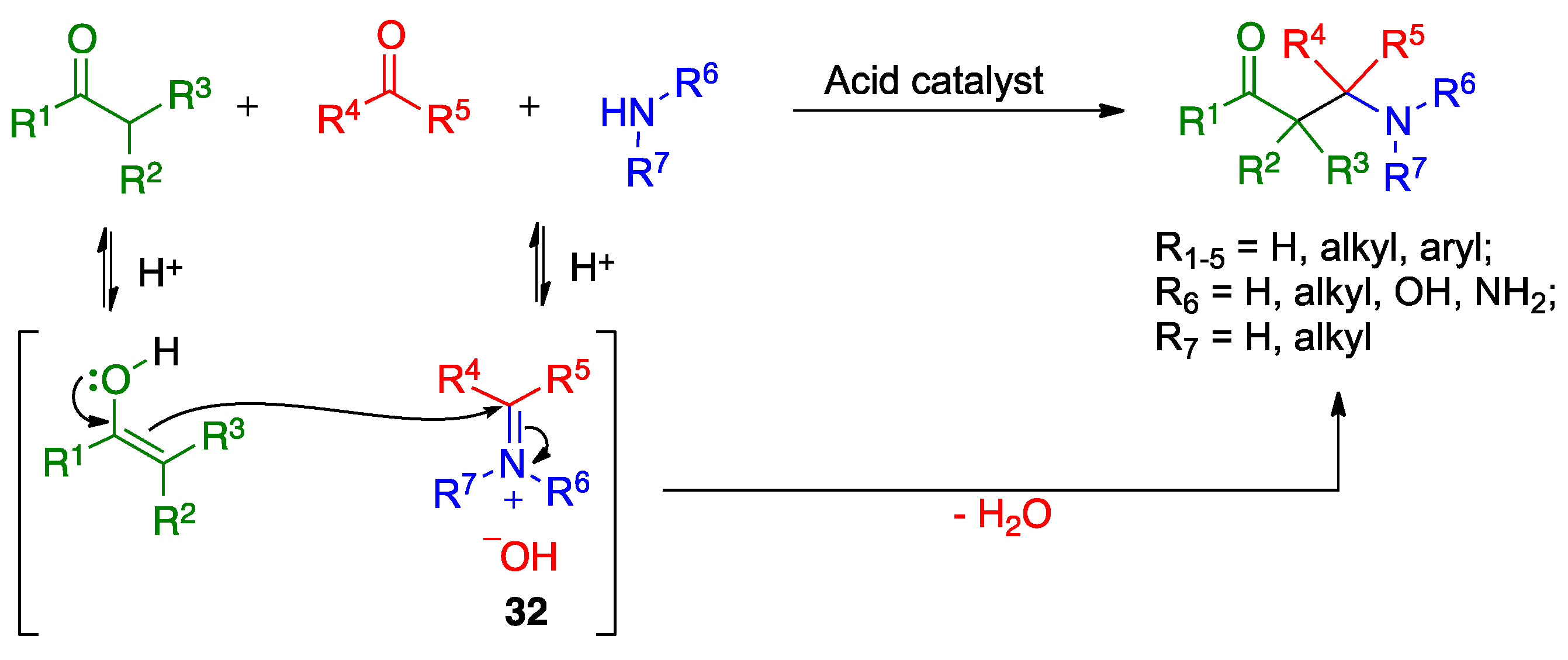 Pharmaceuticals 15 01009 sch012