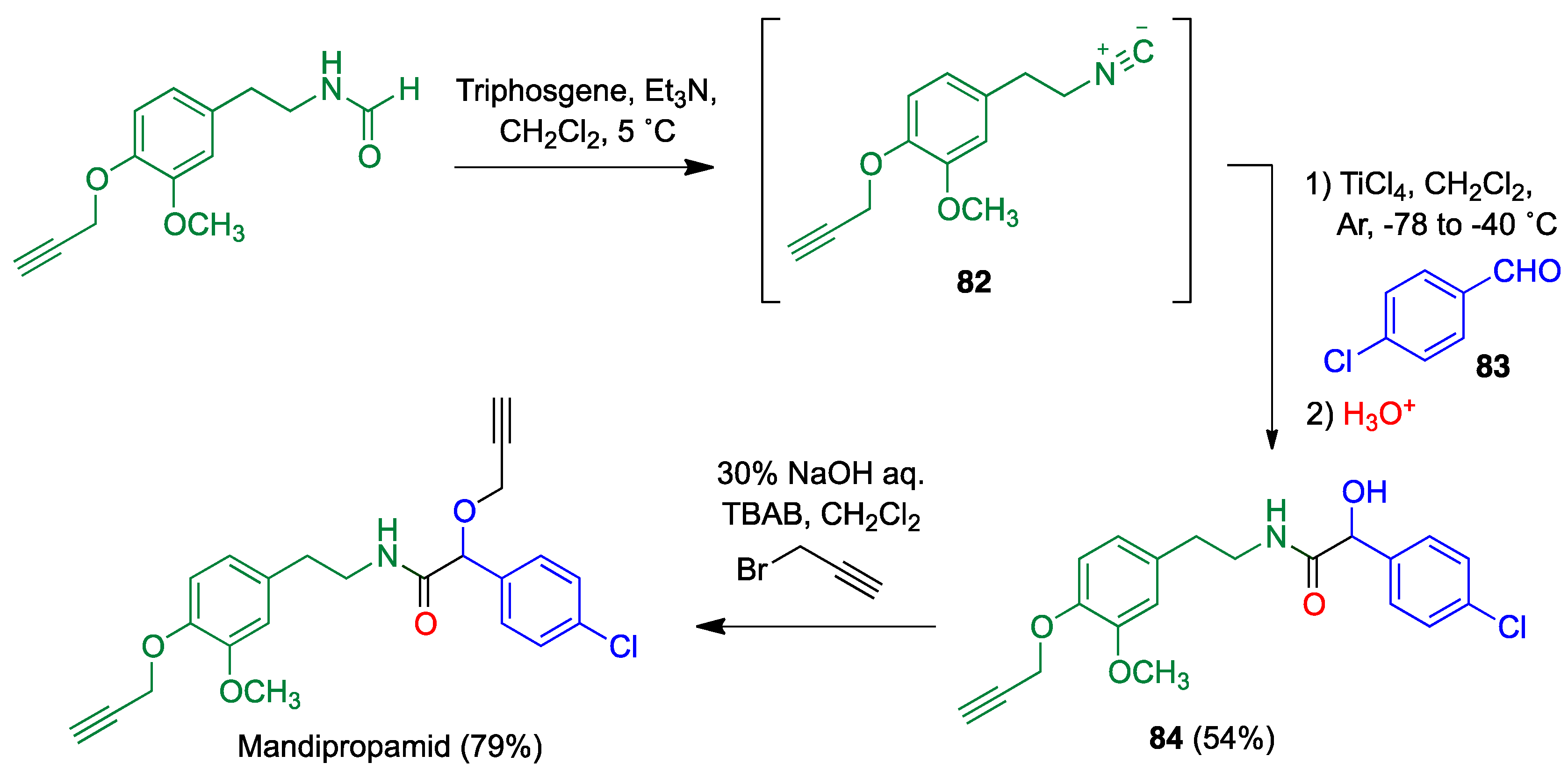 Pharmaceuticals 15 01009 sch036