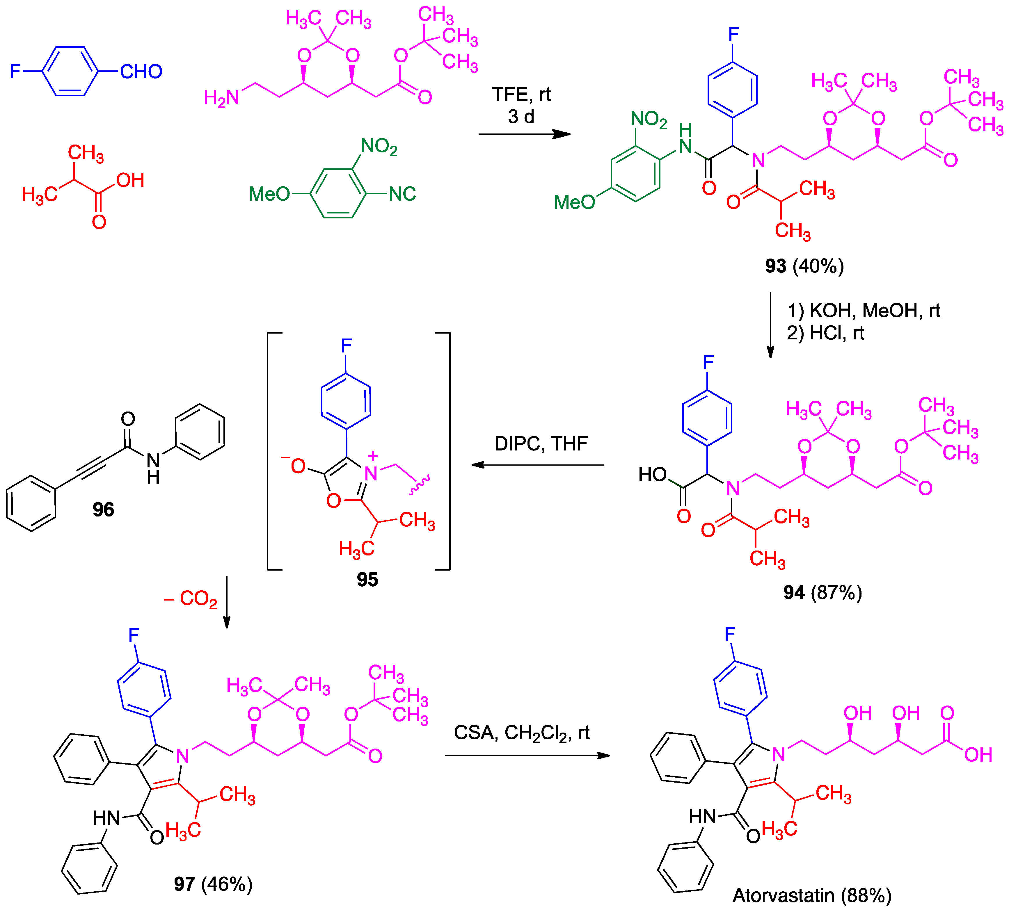 Pharmaceuticals 15 01009 sch045