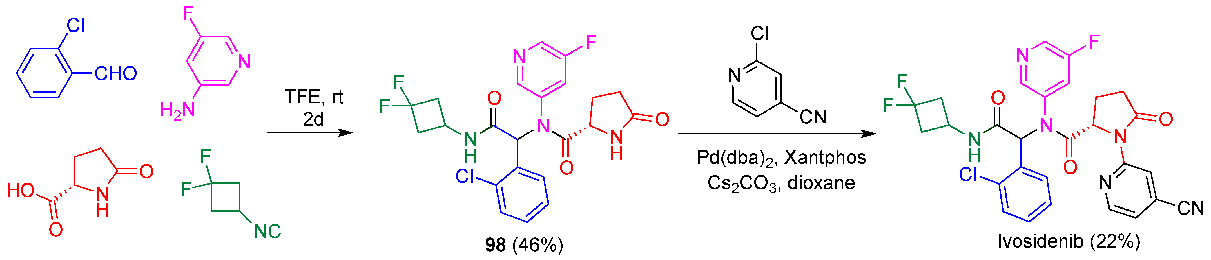 Pharmaceuticals 15 01009 sch047