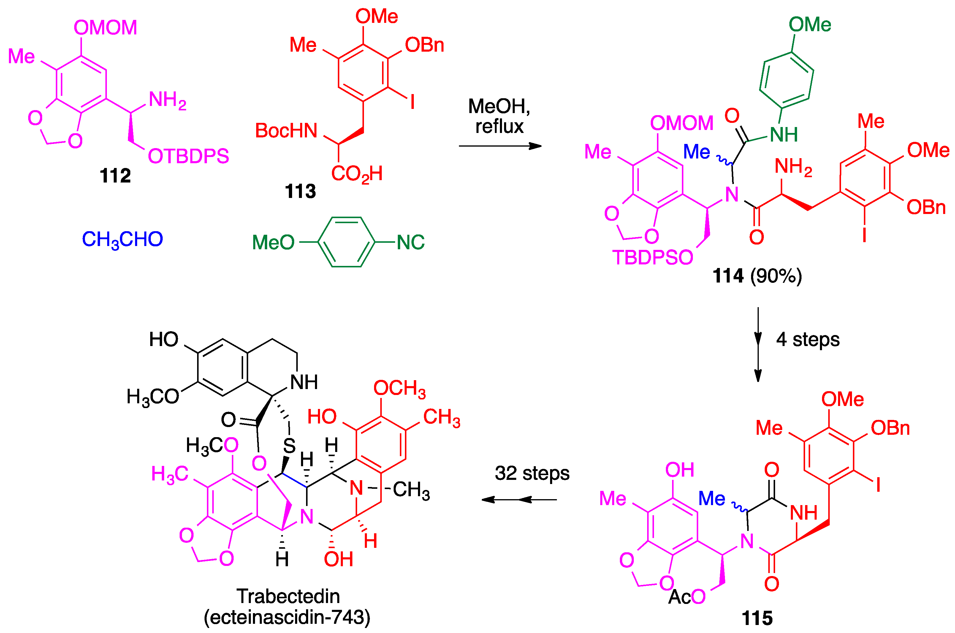 Pharmaceuticals 15 01009 sch050