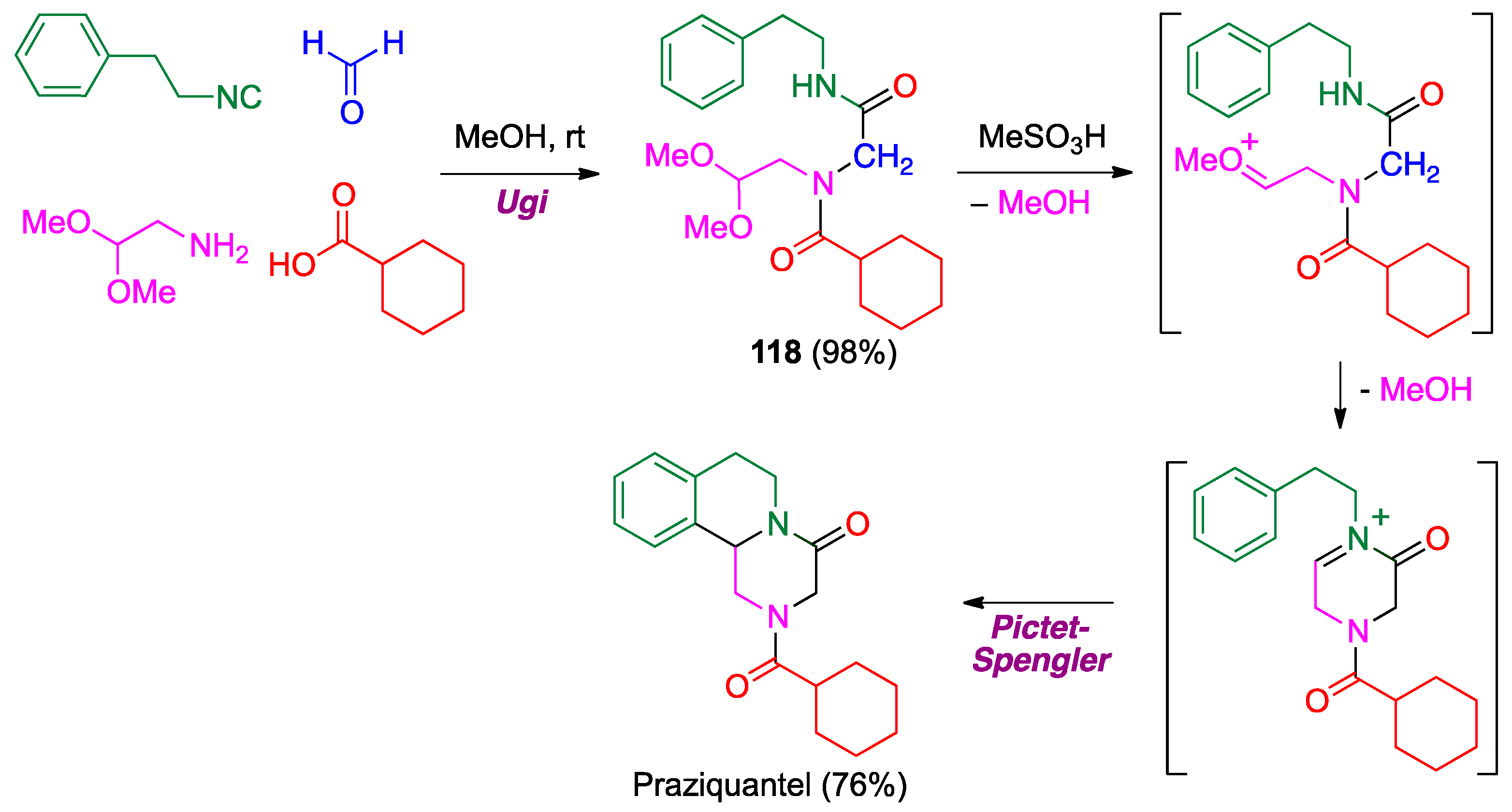Pharmaceuticals 15 01009 sch052