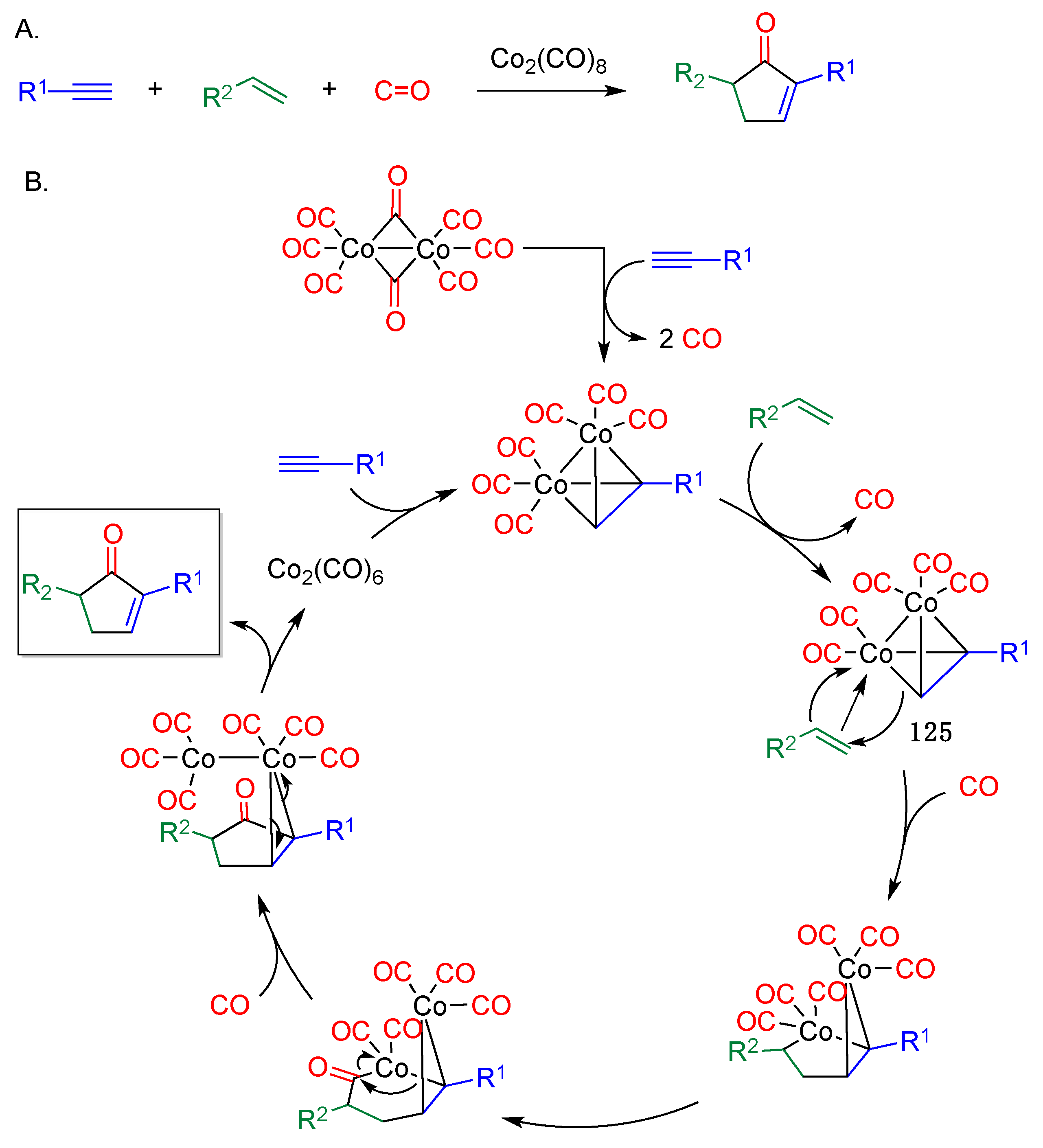 Pharmaceuticals 15 01009 sch056