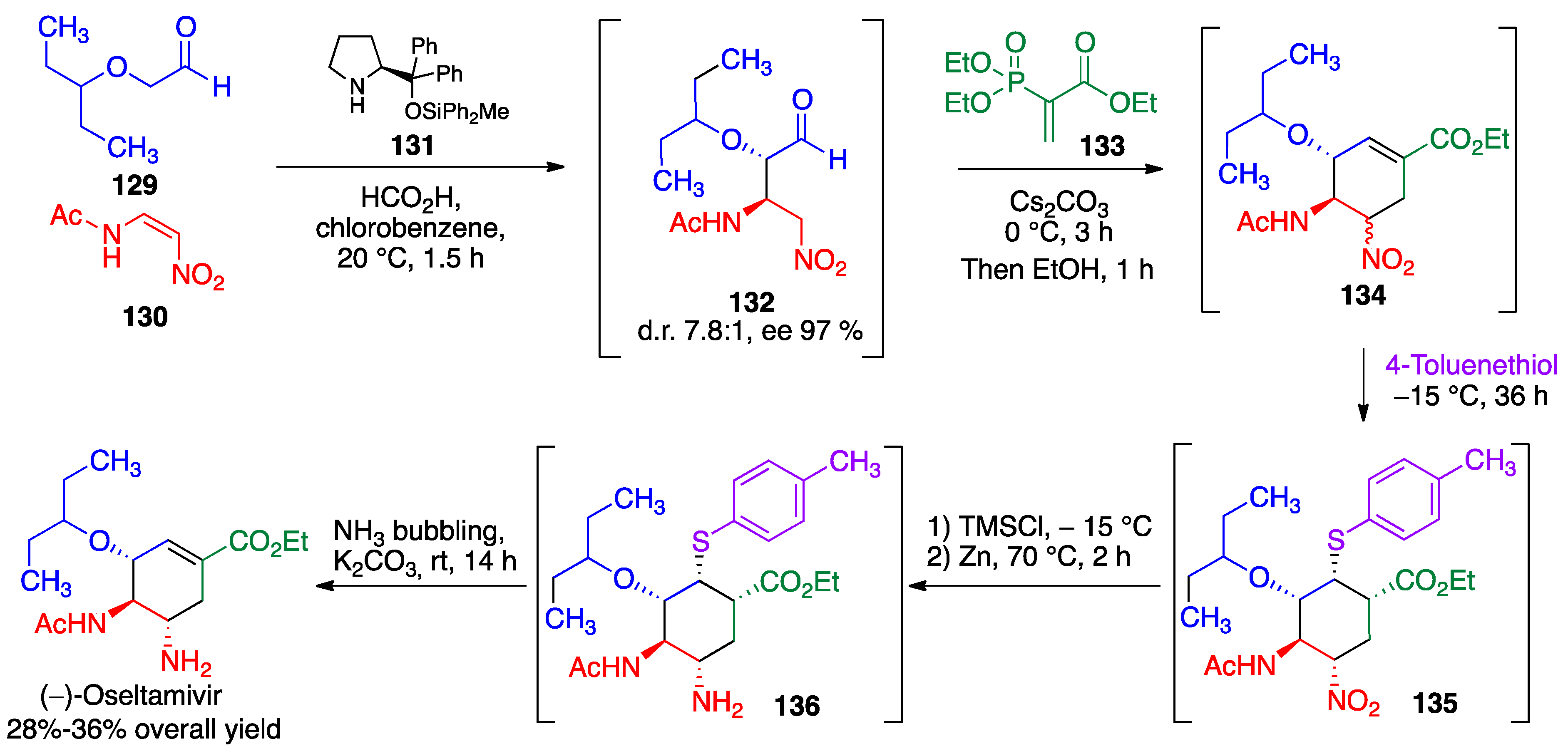 Pharmaceuticals 15 01009 sch064