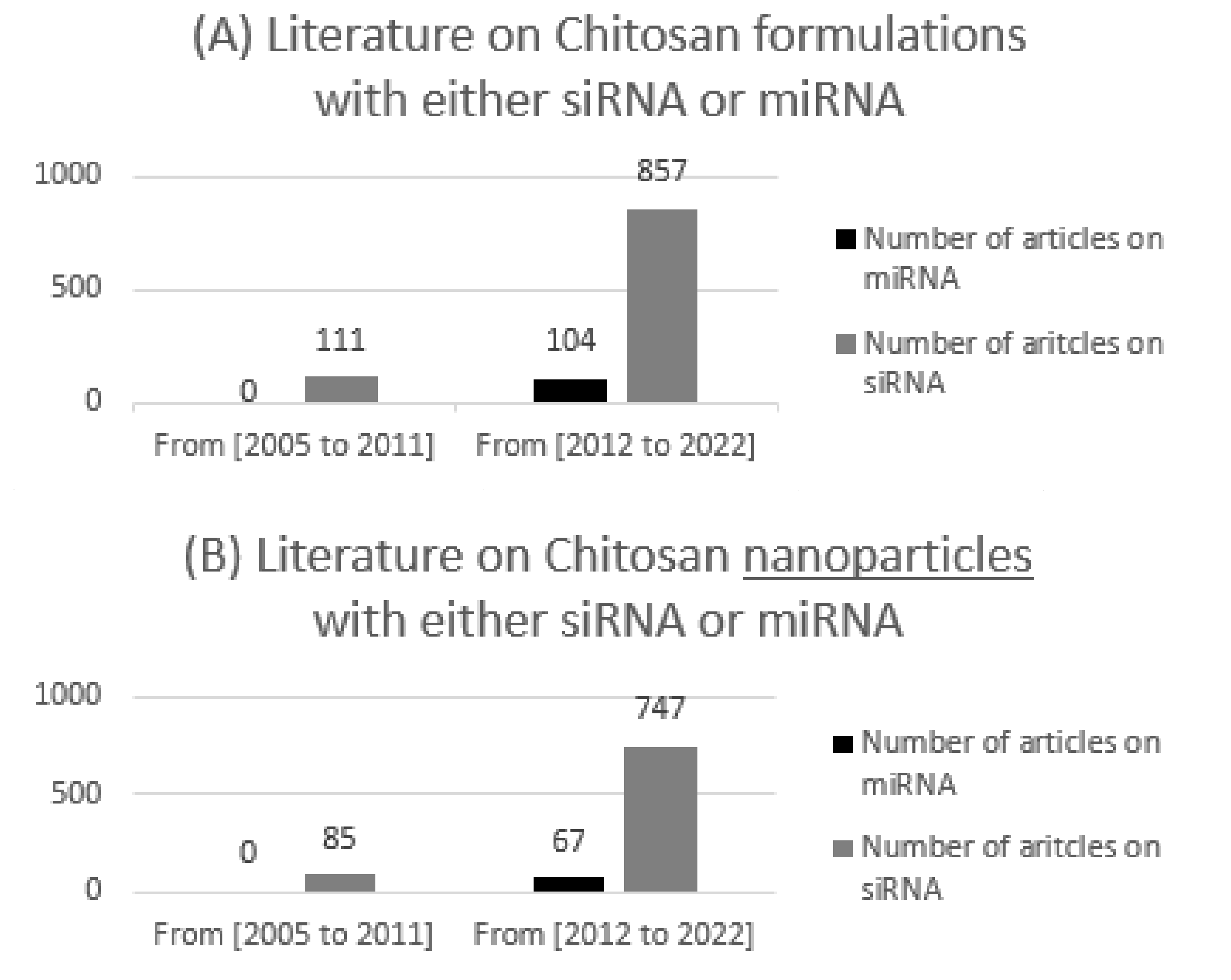 Pharmaceuticals 15 01036 g003