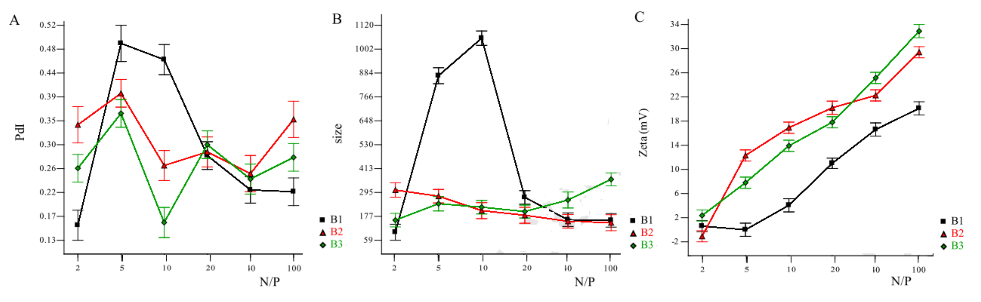 Pharmaceuticals 15 01036 g005