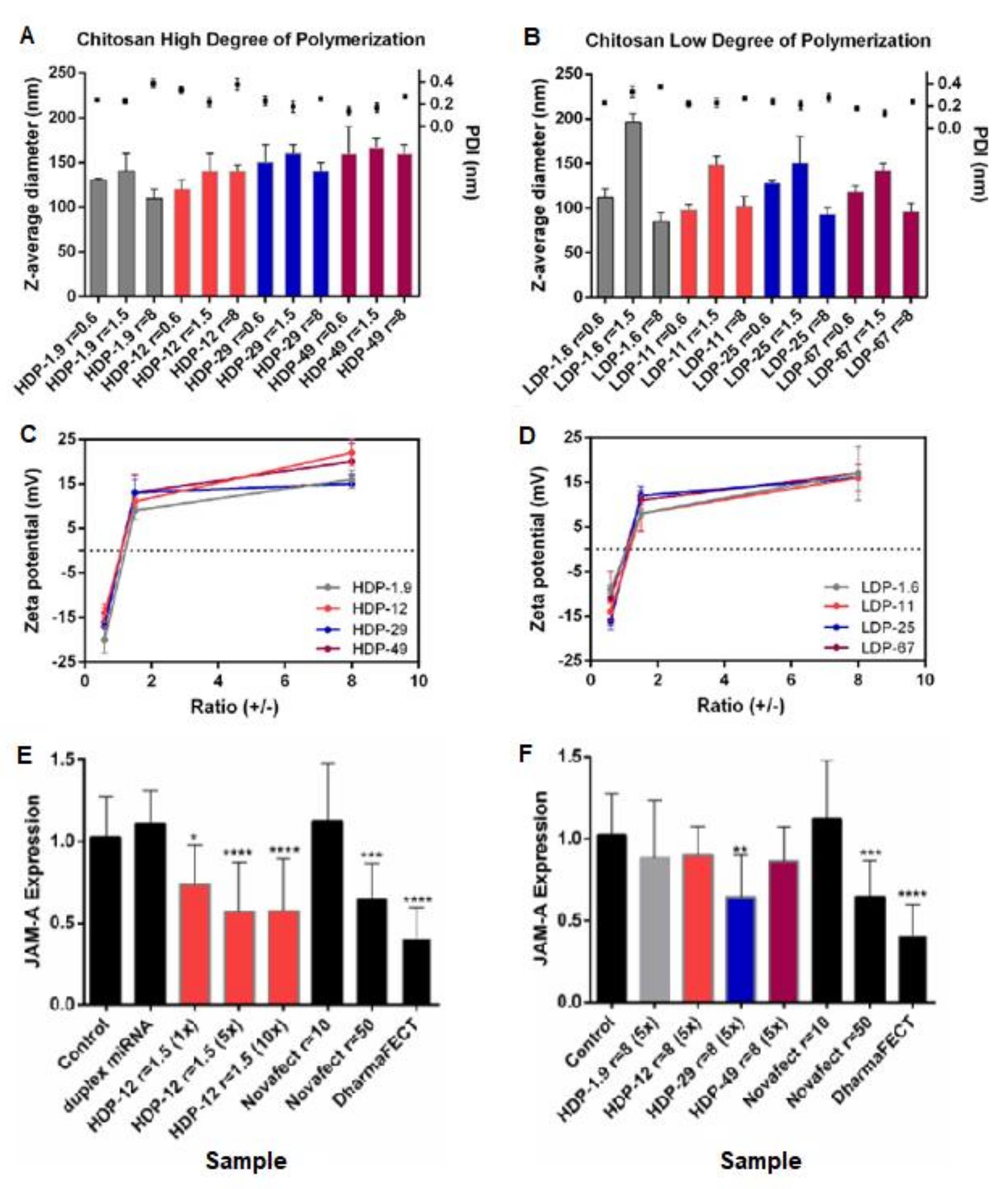 Pharmaceuticals 15 01036 g006
