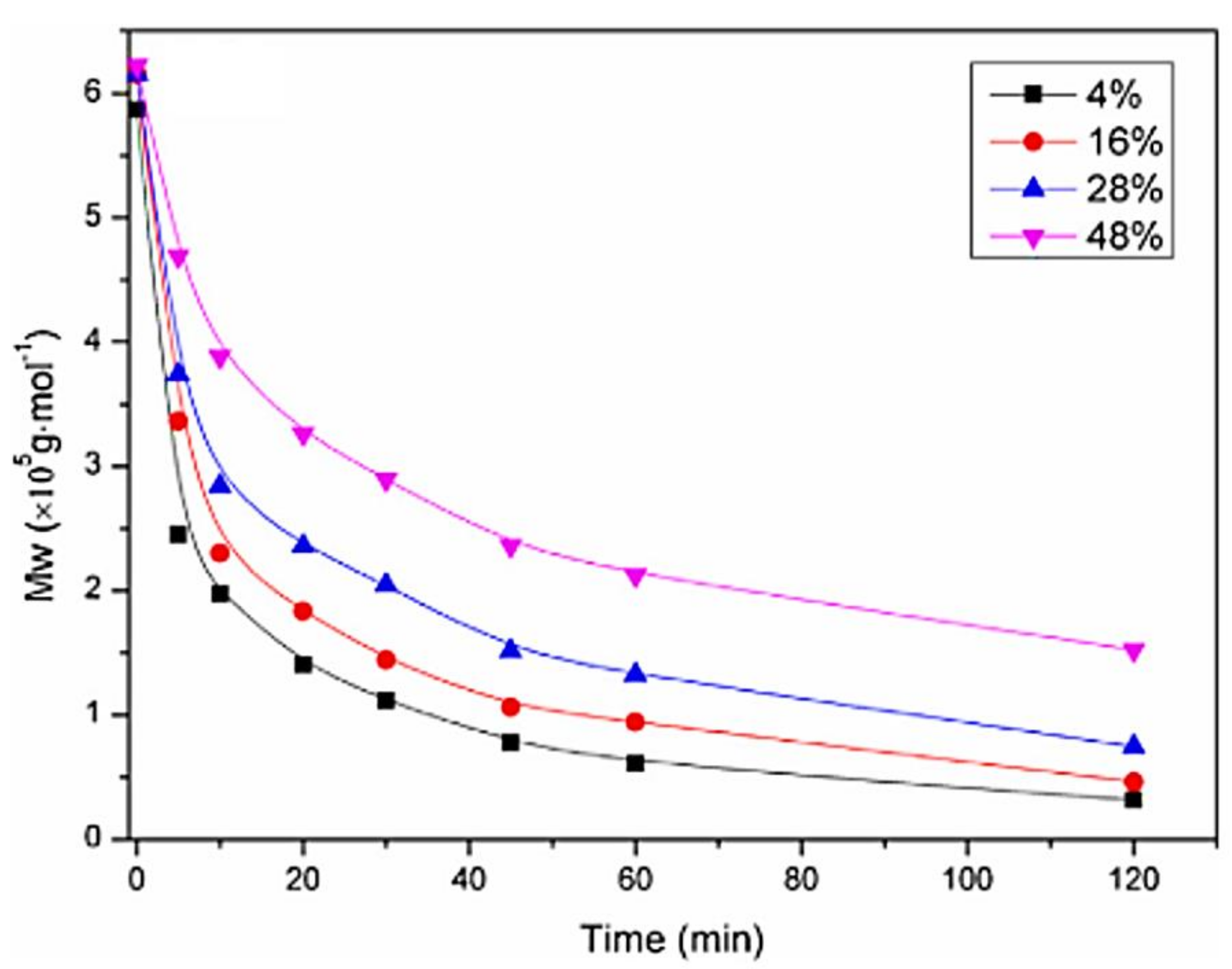 Pharmaceuticals 15 01036 g007