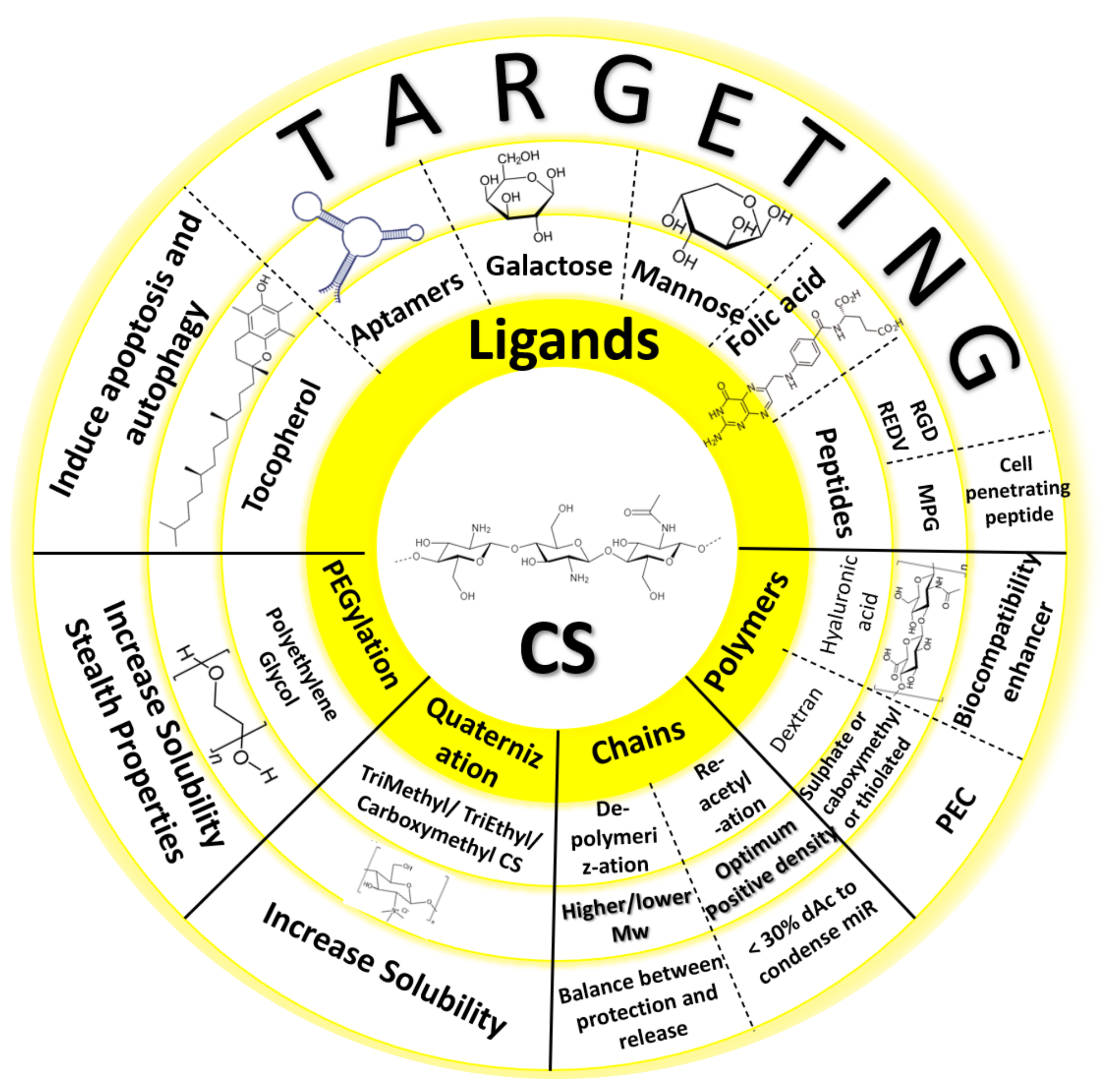 Pharmaceuticals 15 01036 g008