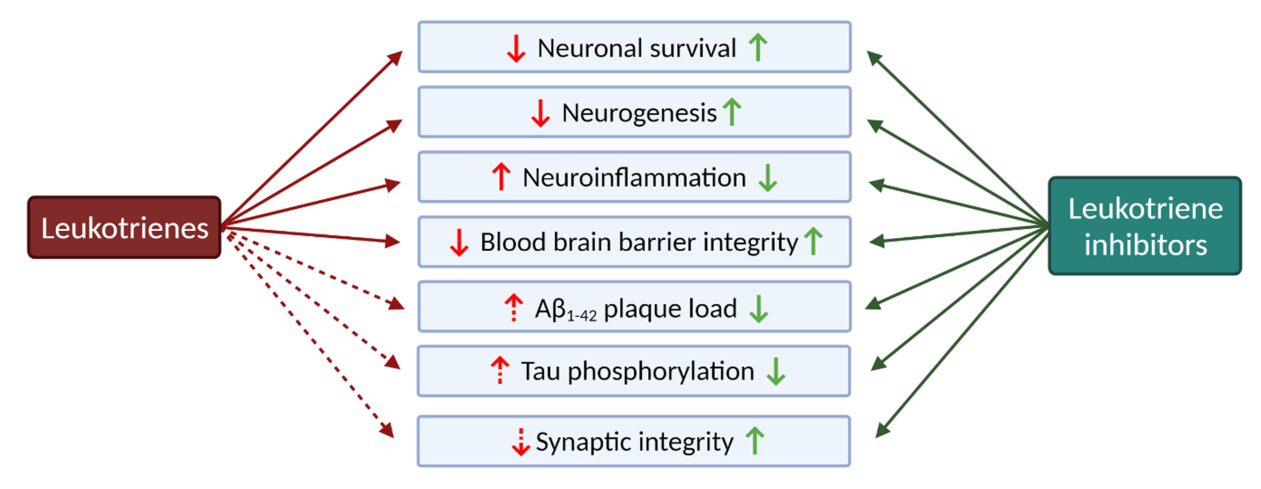 Pharmaceuticals 15 01039 g004