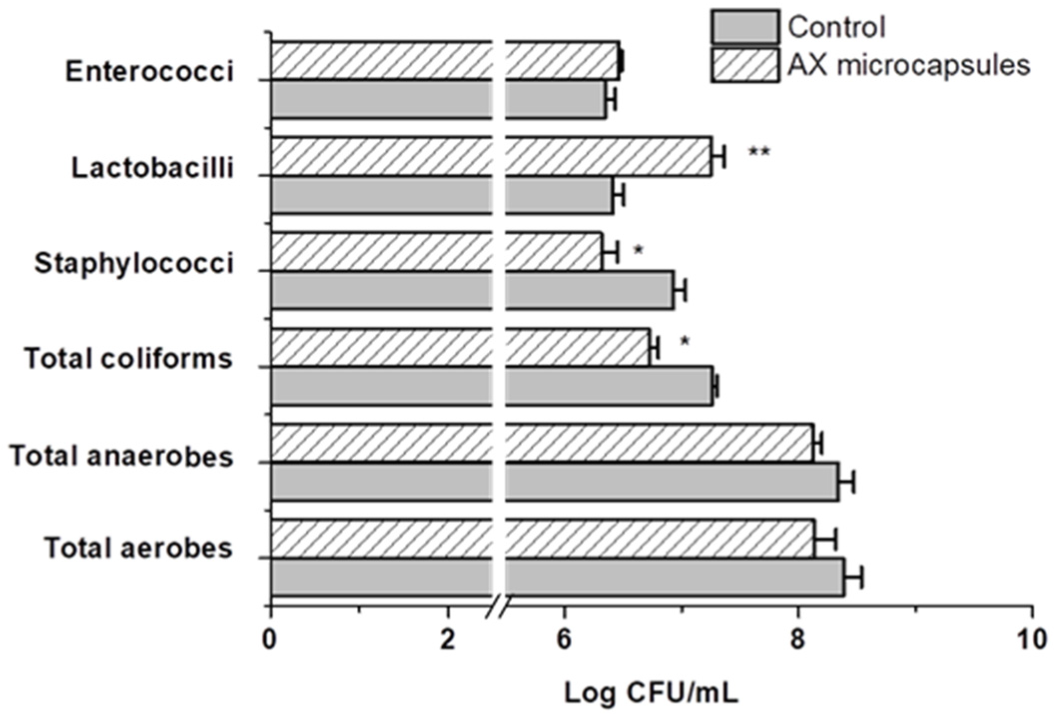 Pharmaceuticals 15 01062 g004
