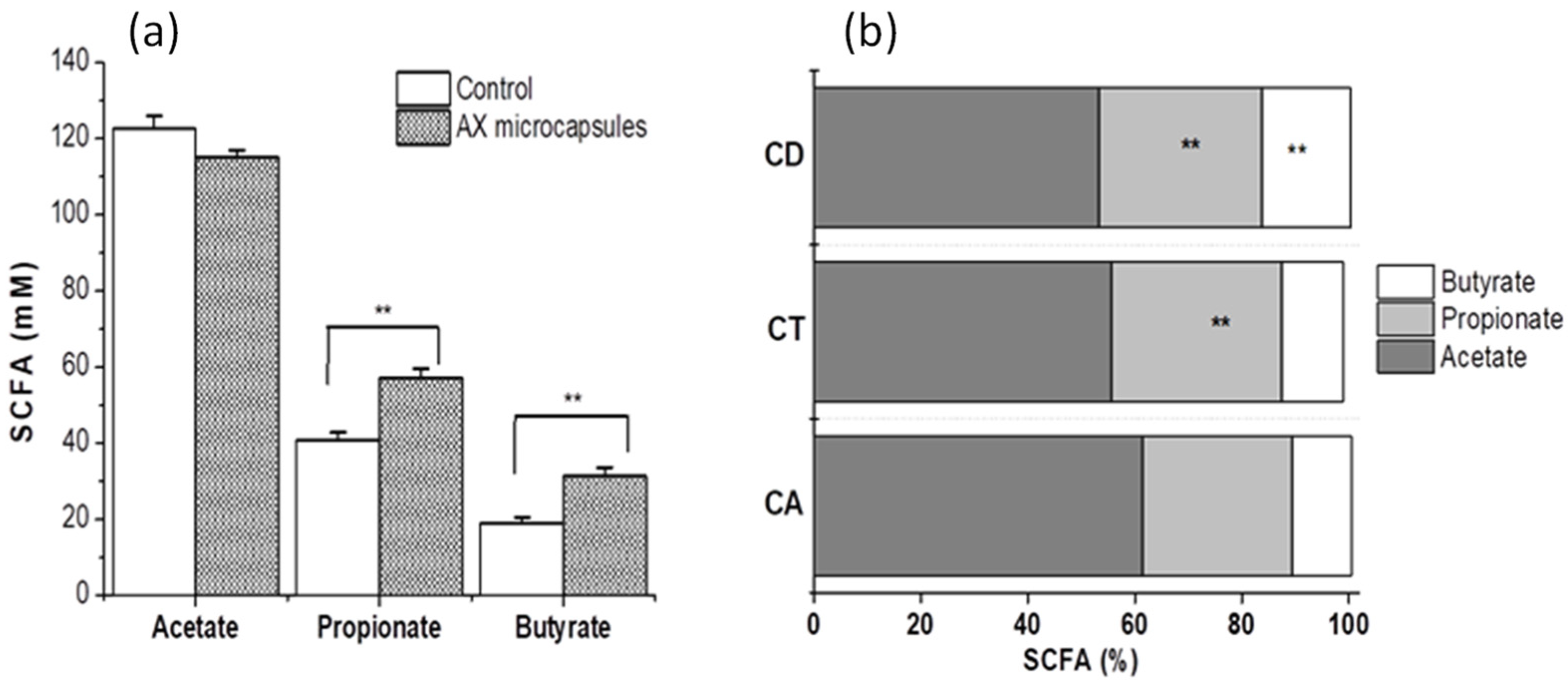 Pharmaceuticals 15 01062 g005