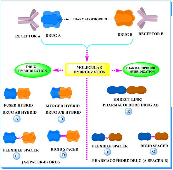 Pharmaceuticals | Free Full-Text | Concept of Hybrid Drugs and Recent  Advancements in Anticancer Hybrids