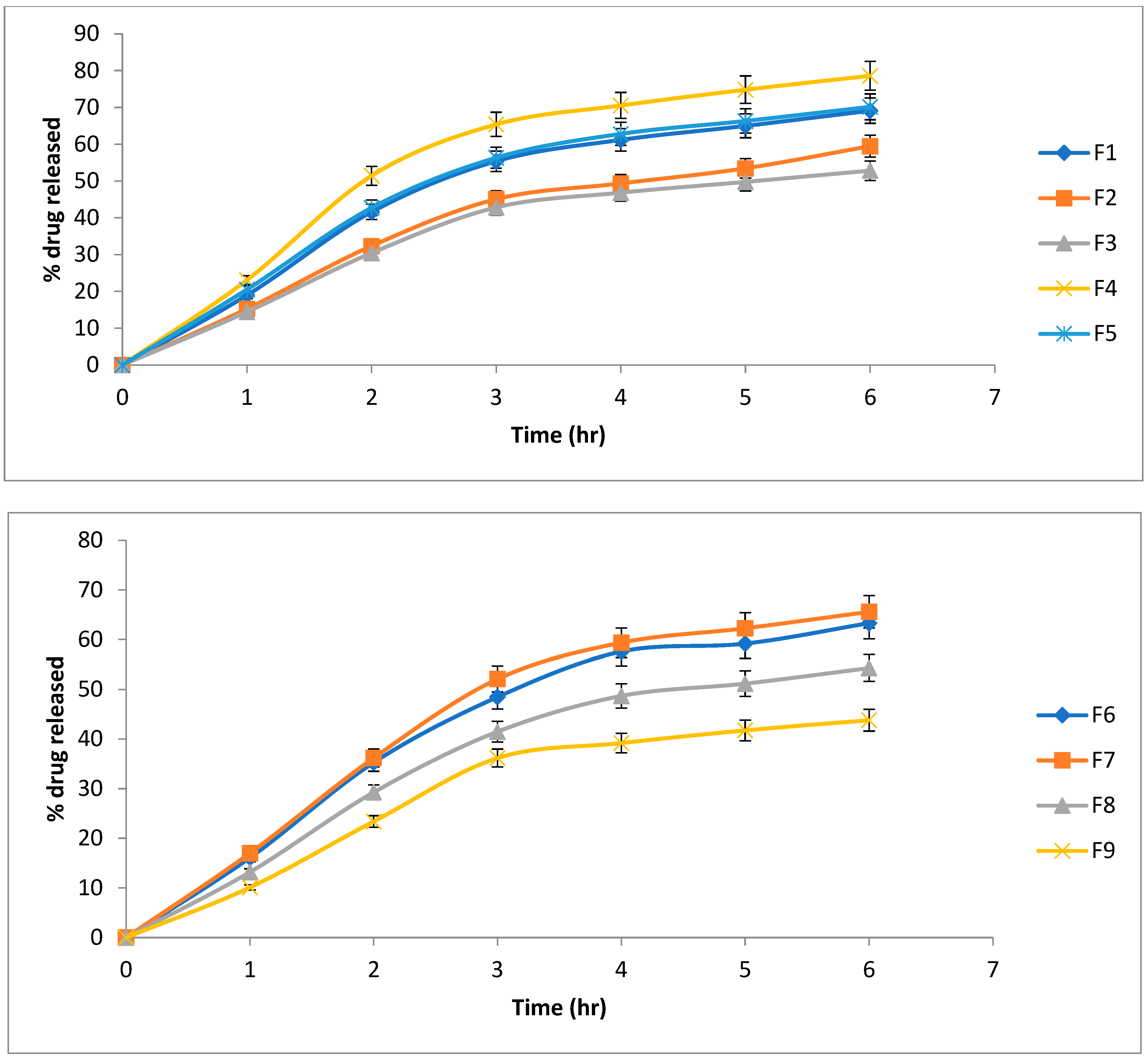Pharmaceuticals 15 01083 g002