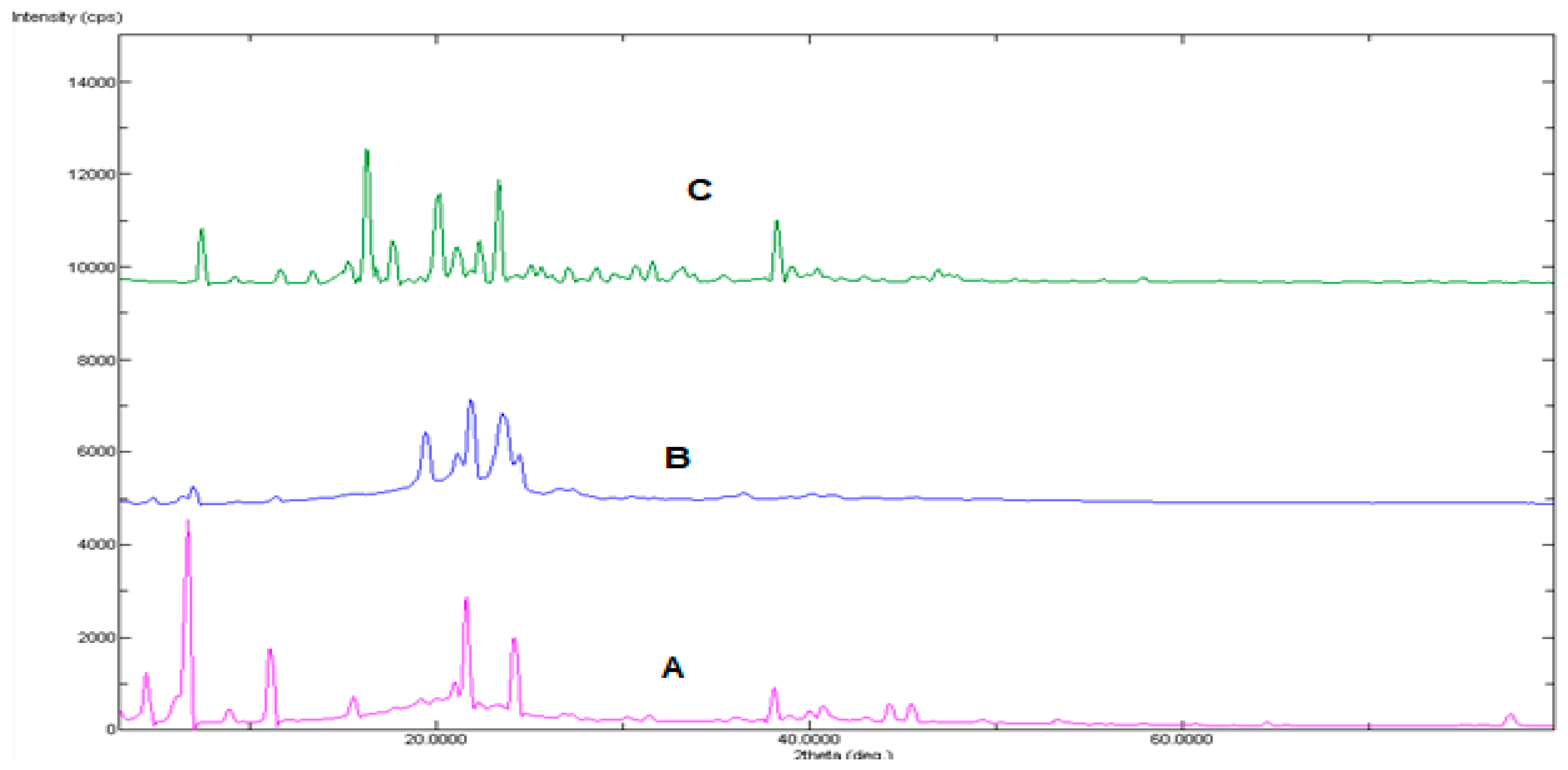 Pharmaceuticals 15 01083 g003