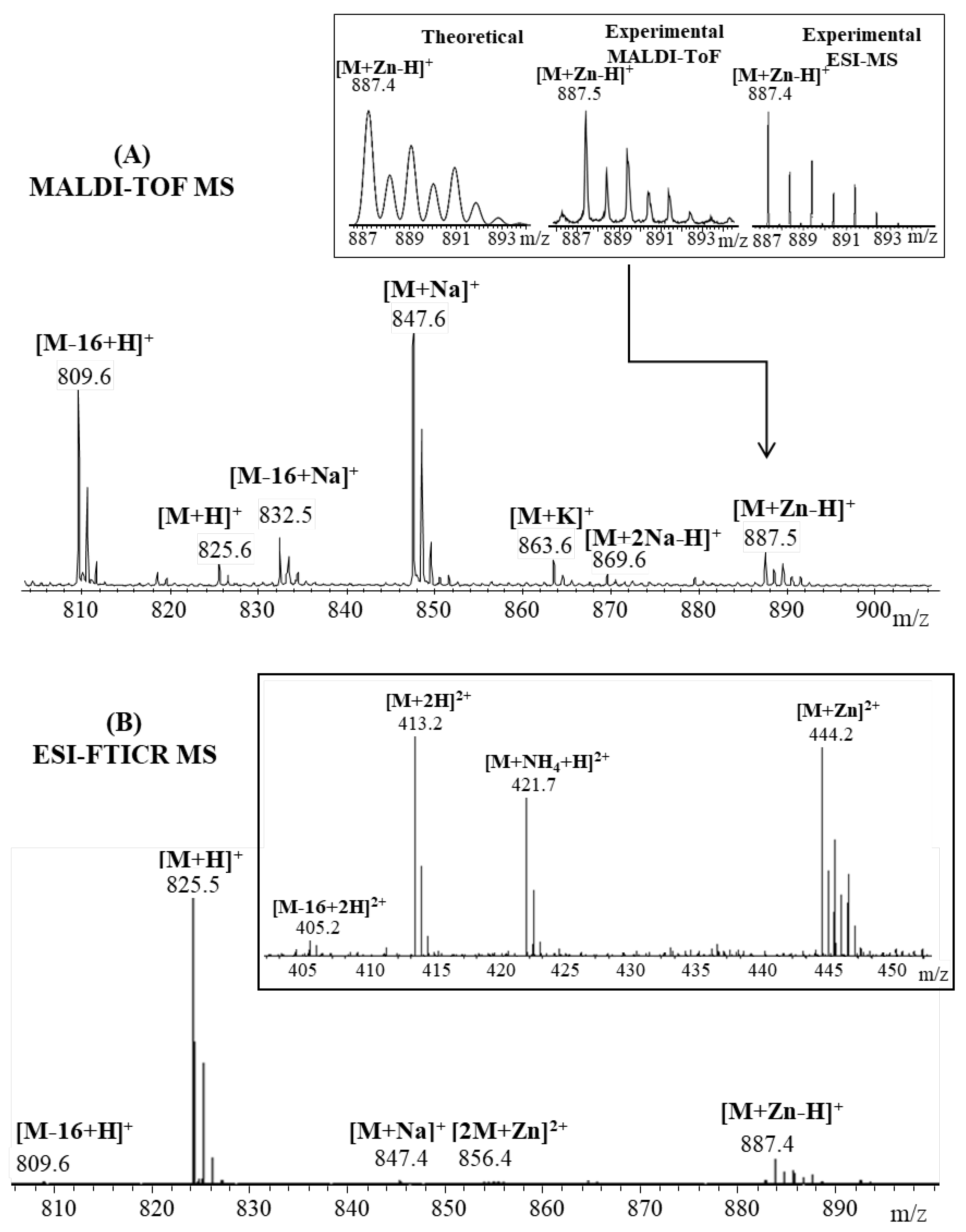 a) The time-resolved binding energy spectrum of NMM obtained upon