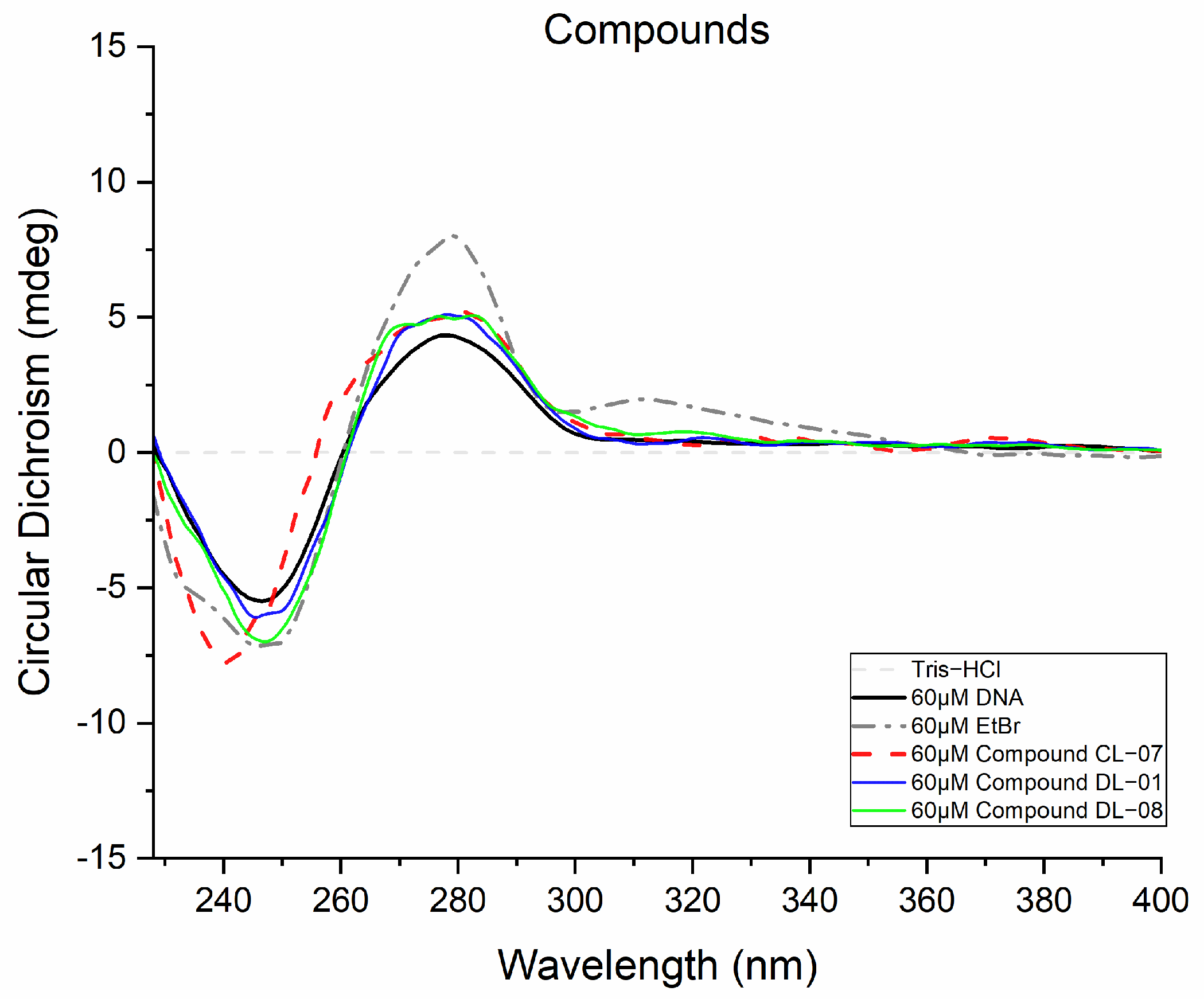 Pharmaceuticals 15 01098 g005
