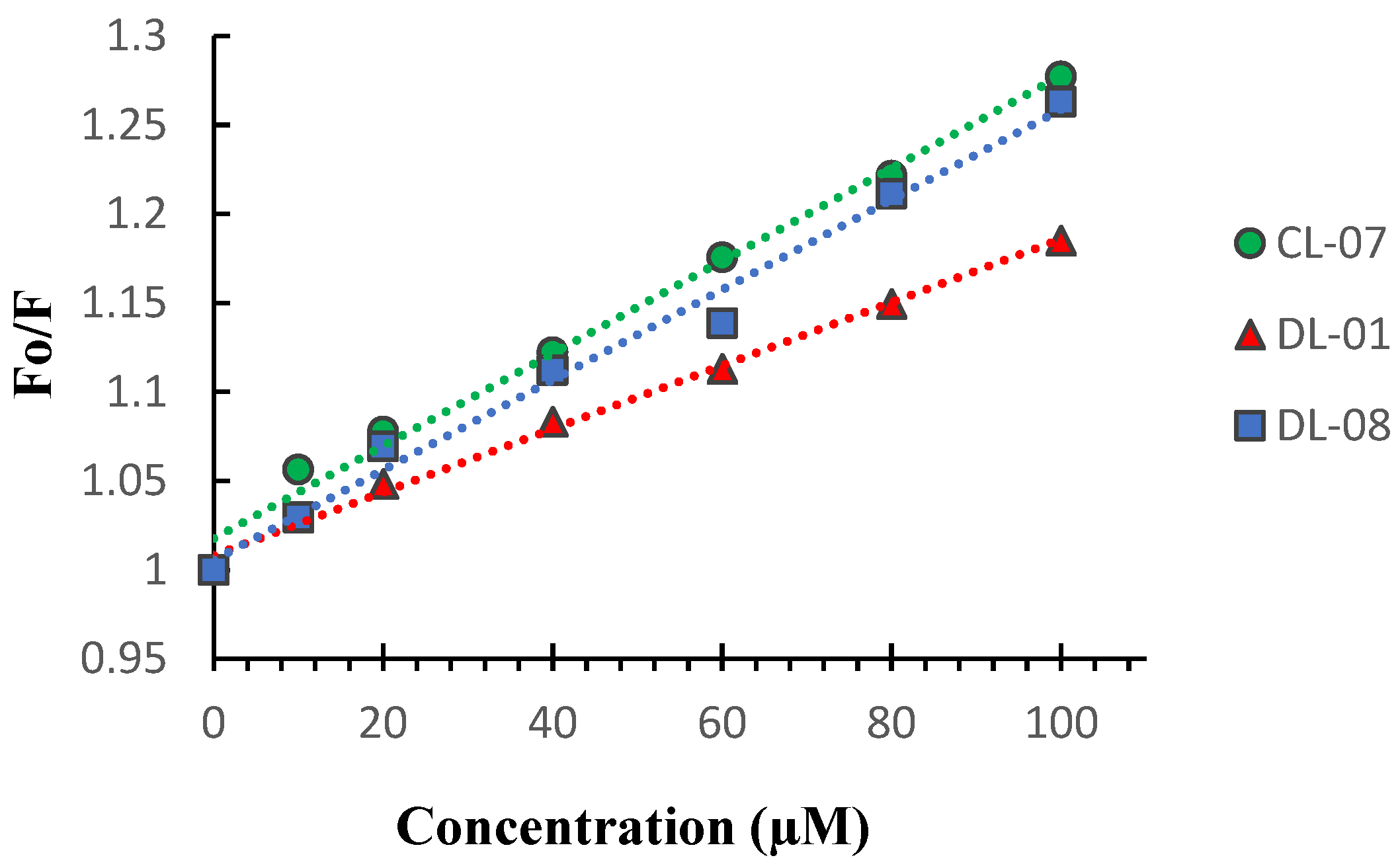 Pharmaceuticals 15 01098 g007