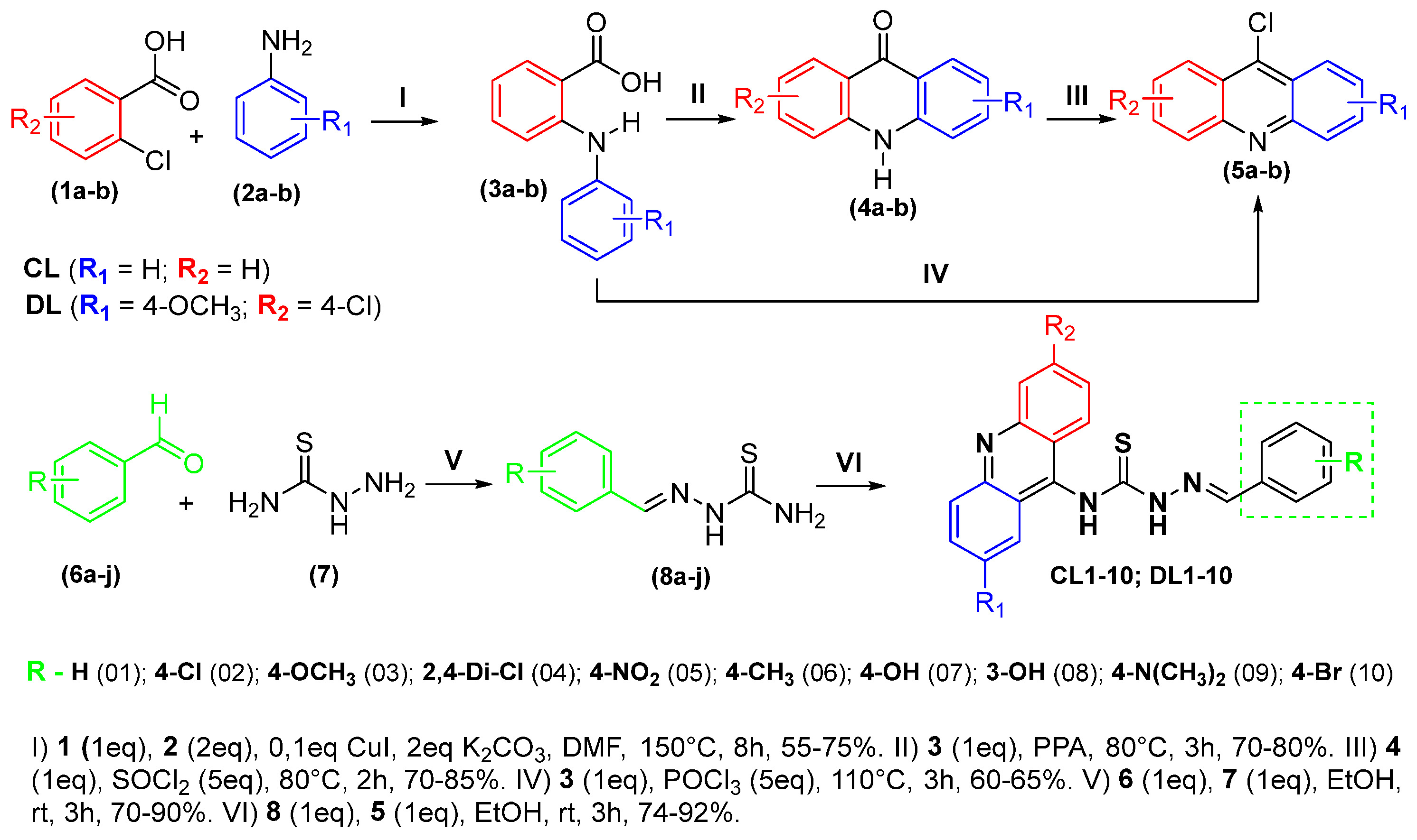 Pharmaceuticals 15 01098 sch001