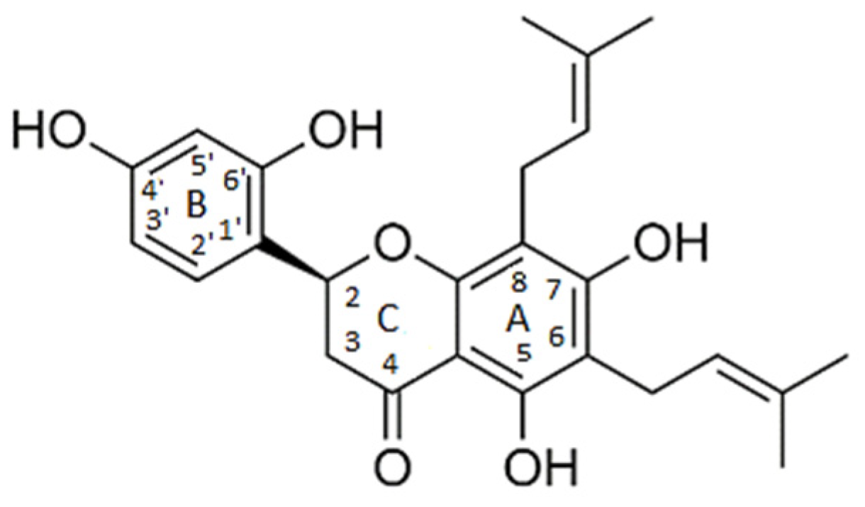 Pharmaceuticals 15 01099 g005 Pharmaceuticals 15 01099 g005