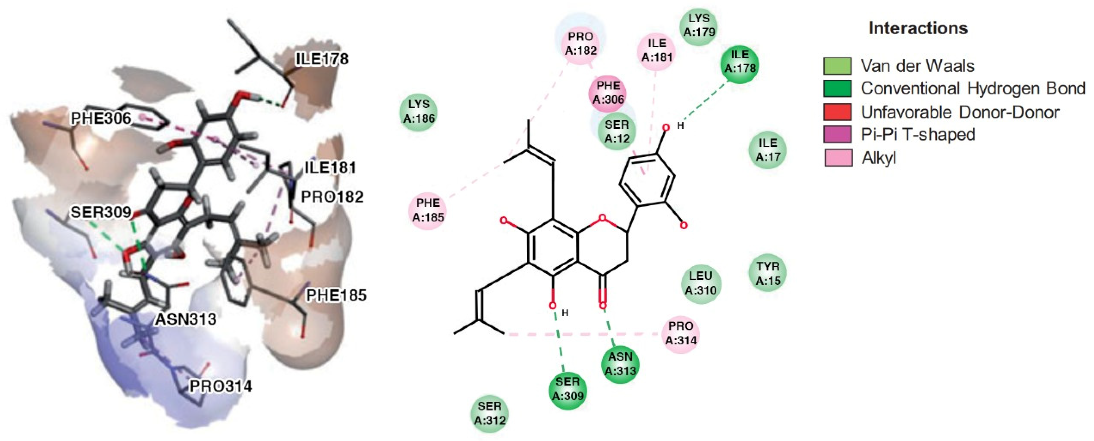 Pharmaceuticals 15 01099 g010 Pharmaceuticals 15 01099 g010