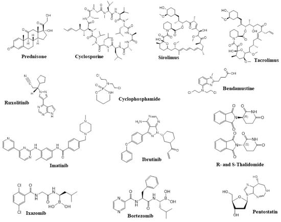 Pharmaceuticals | Free Full-Text | Novel and Promising Strategies for ...