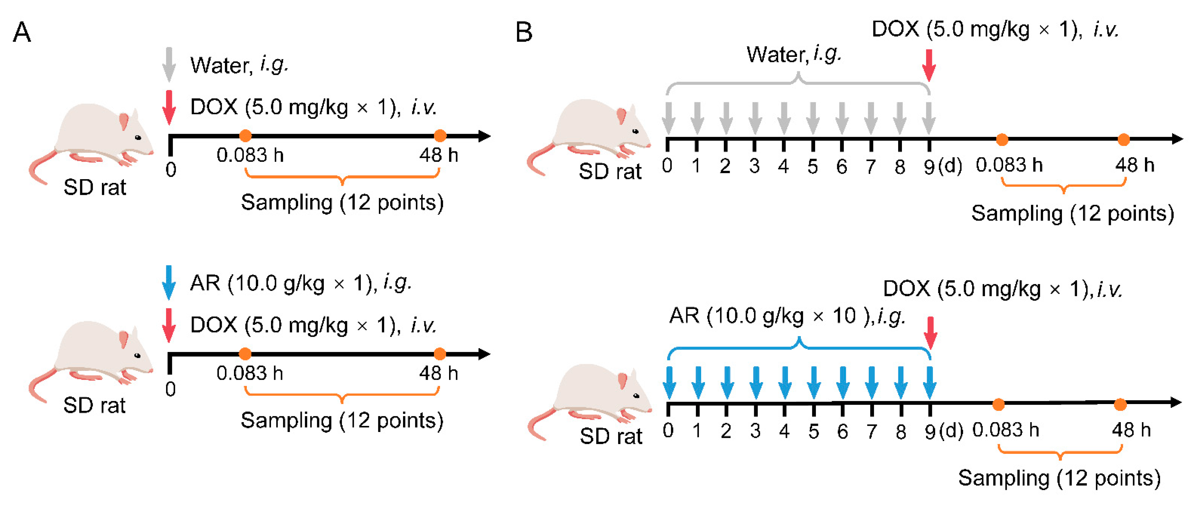 Pharmaceuticals 15 01104 g001
