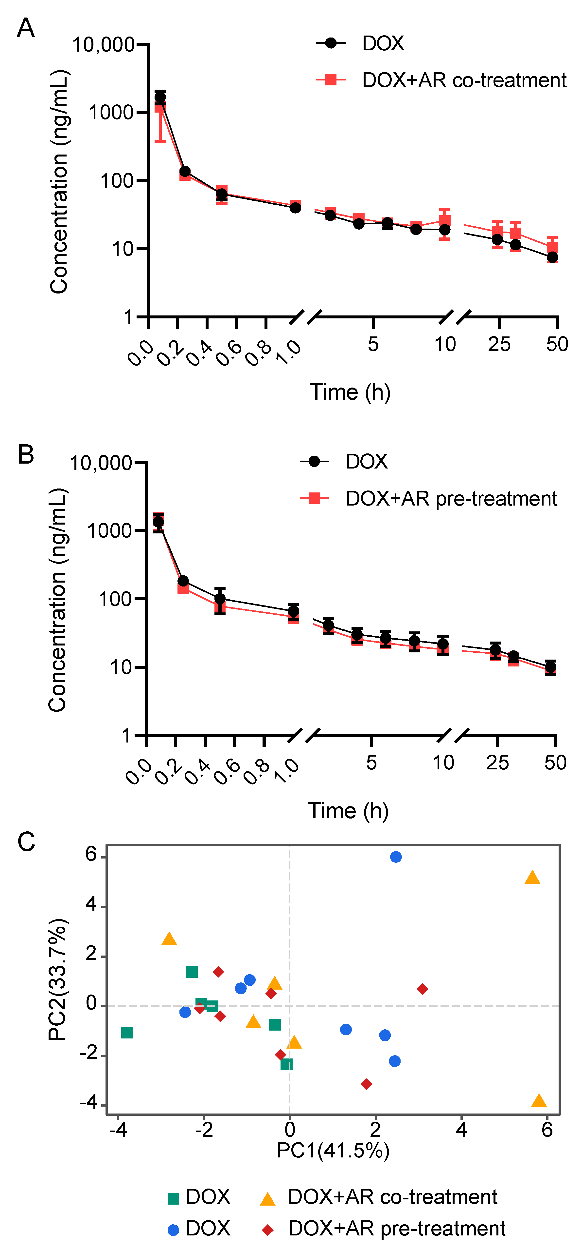 Pharmaceuticals 15 01104 g002