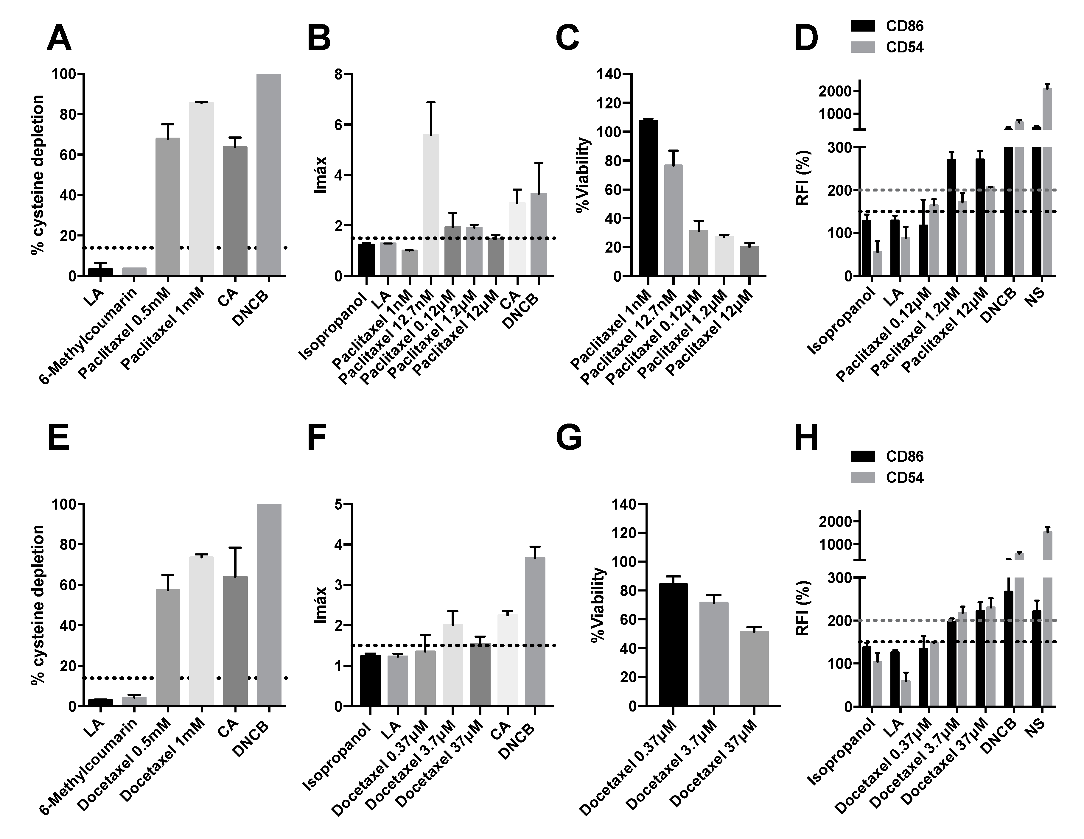 Application Potentiality of Delayed Luminescenc in Medicine