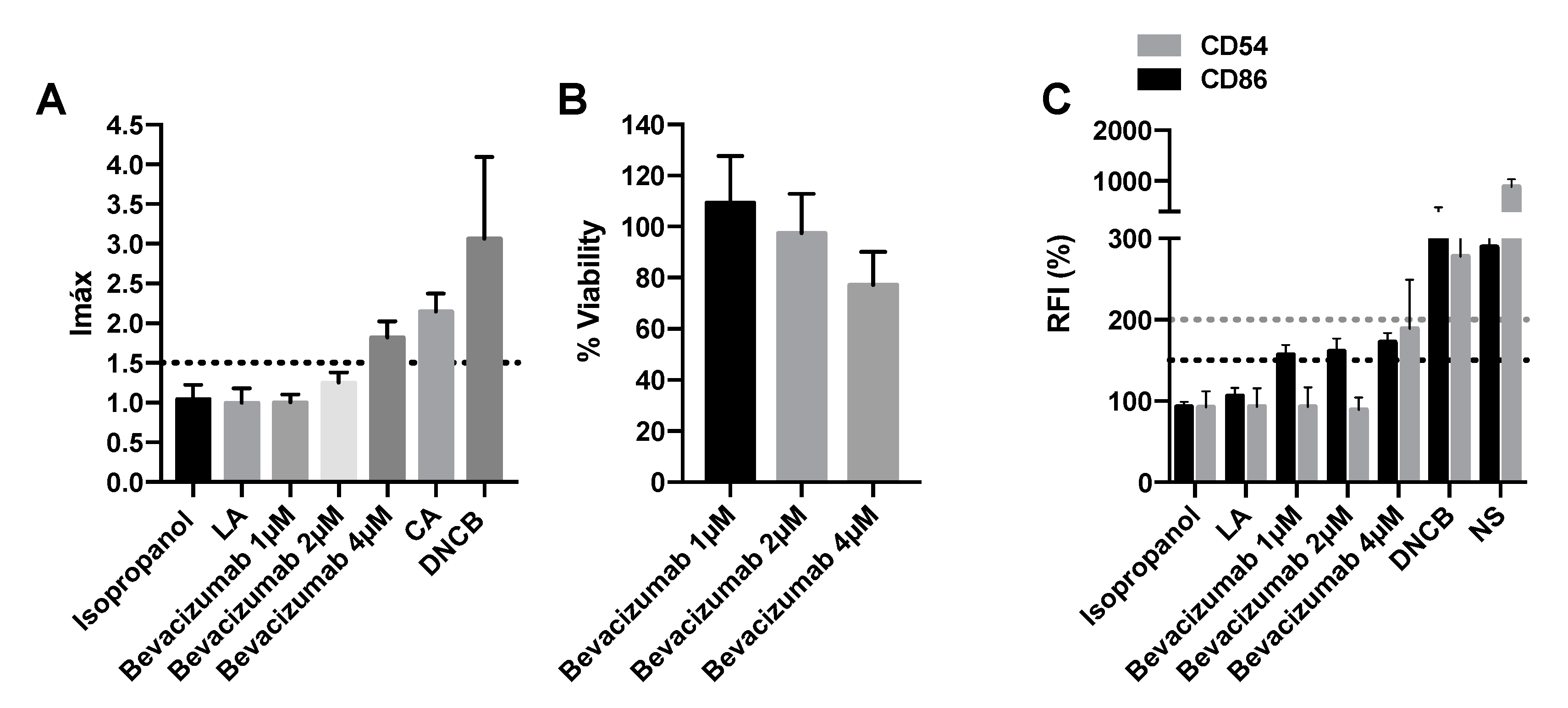 Pharmaceuticals 15 01111 g005