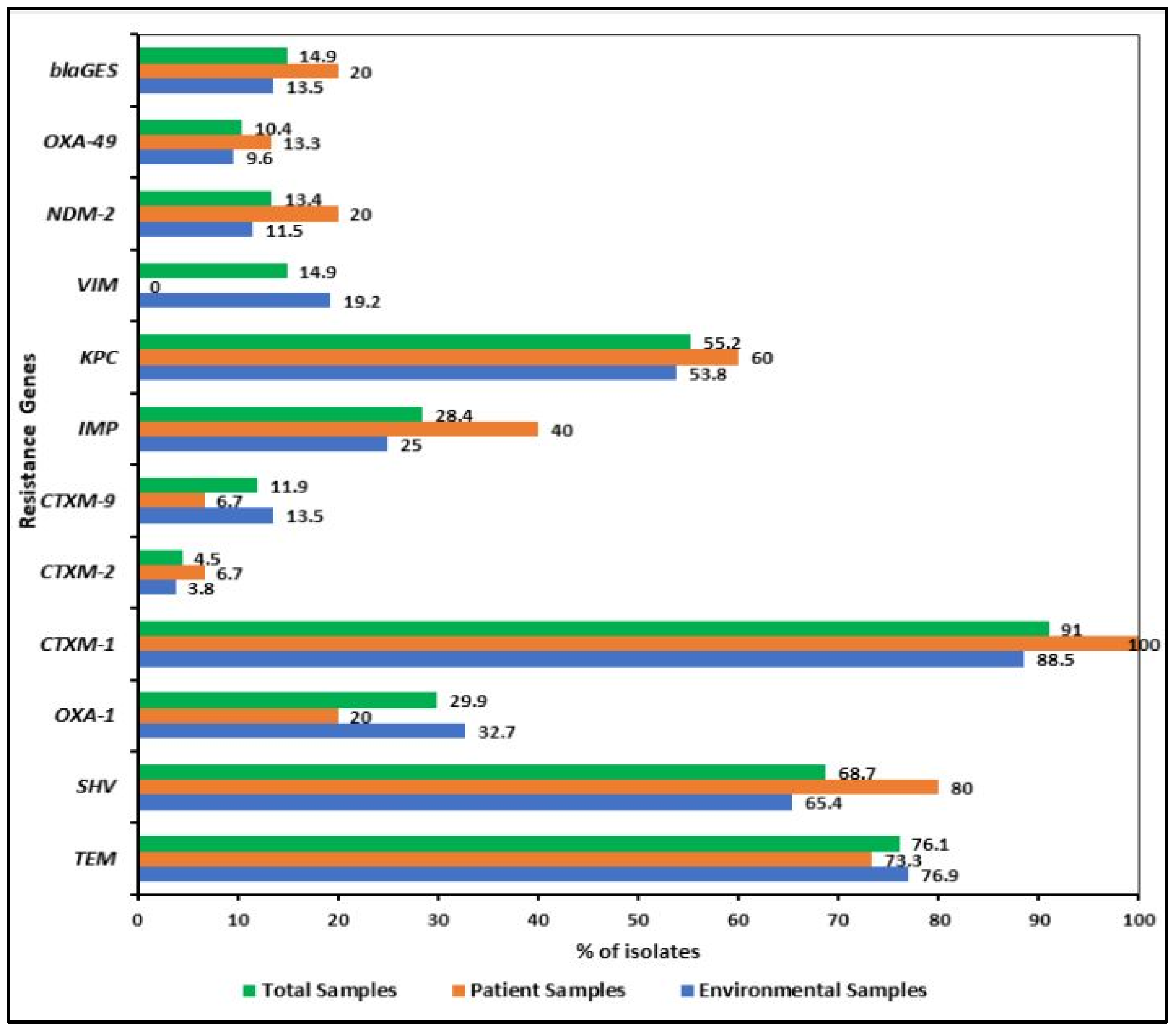 Pharmaceuticals 15 01116 g003