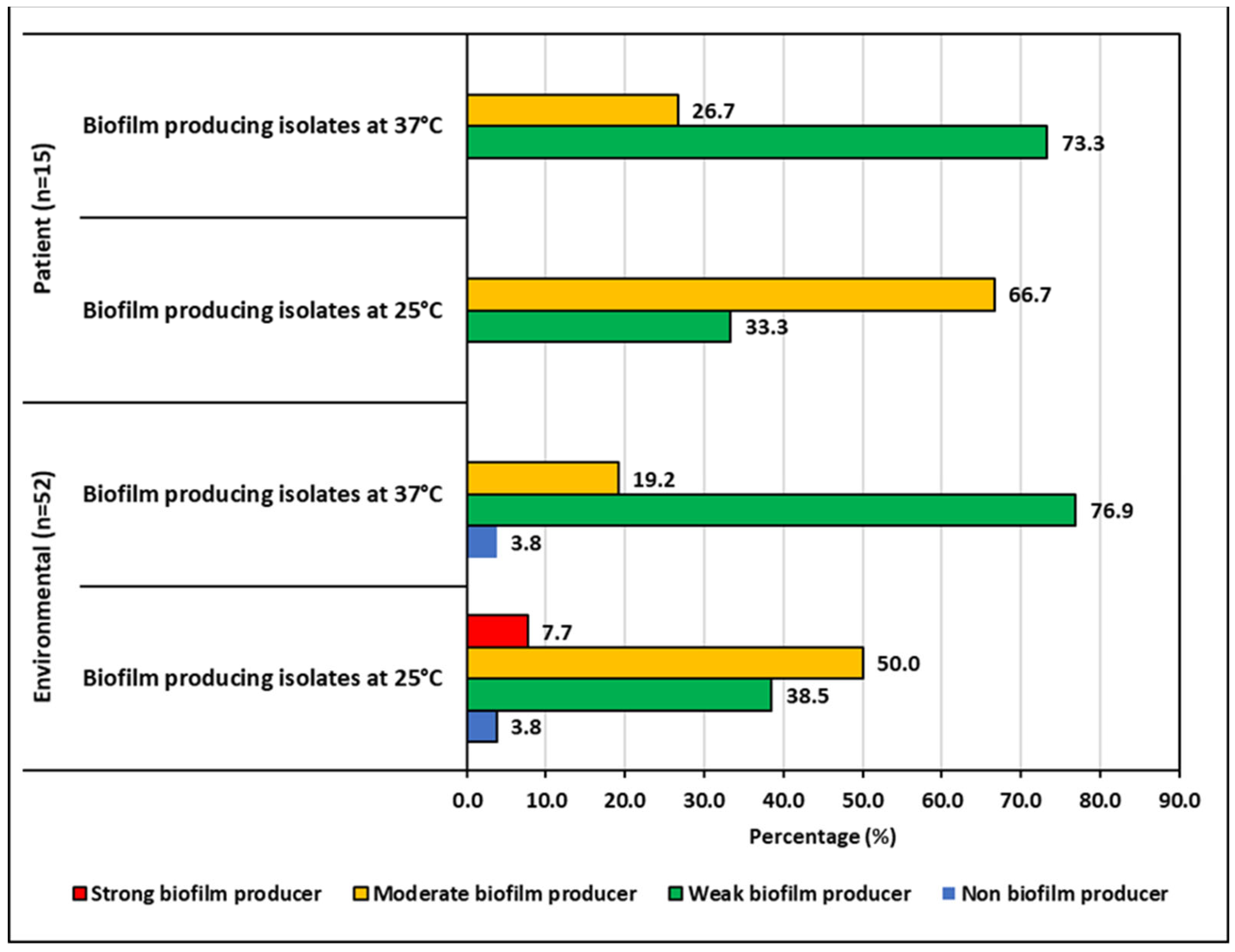 Pharmaceuticals 15 01116 g005