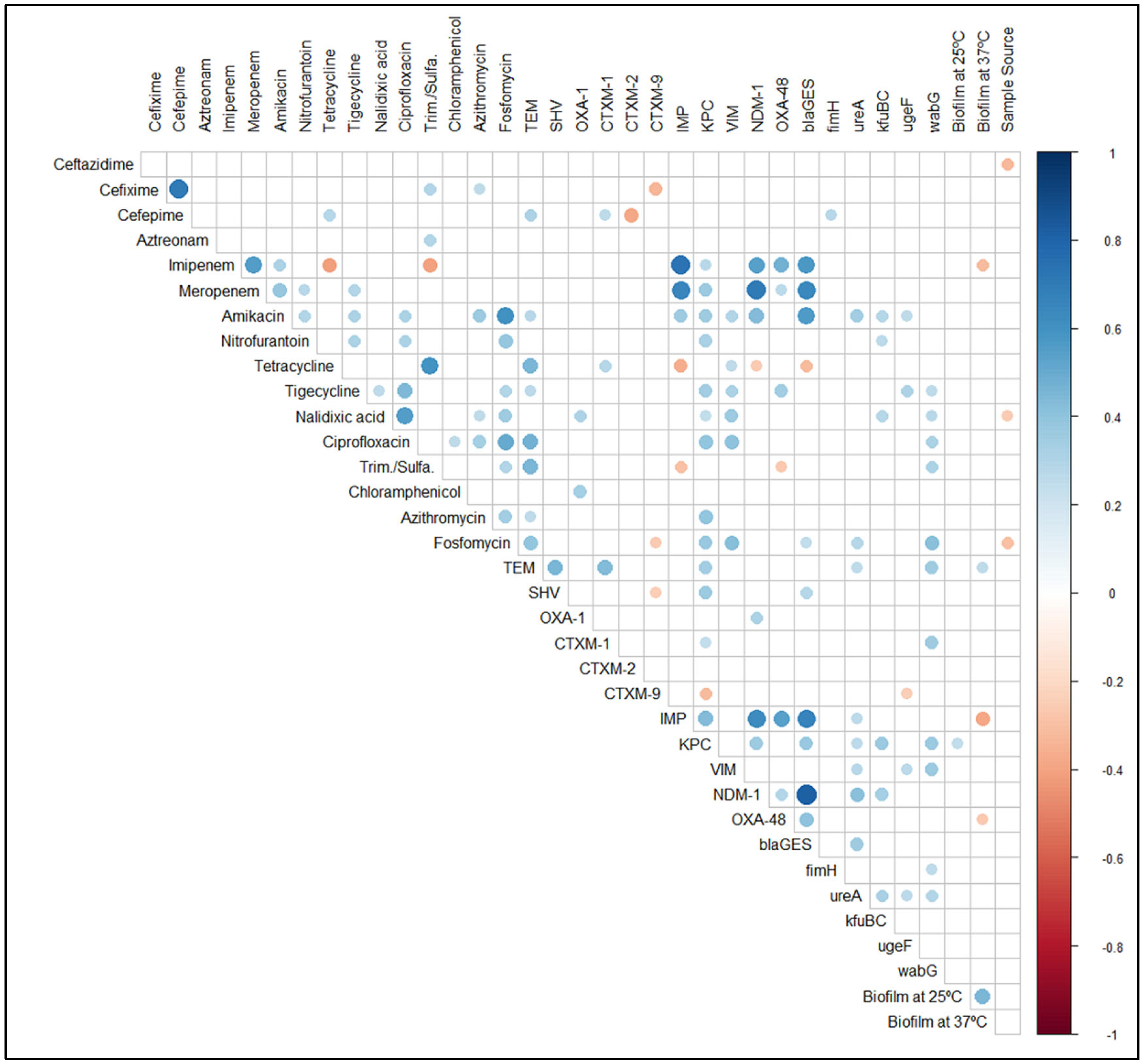 Pharmaceuticals 15 01116 g007