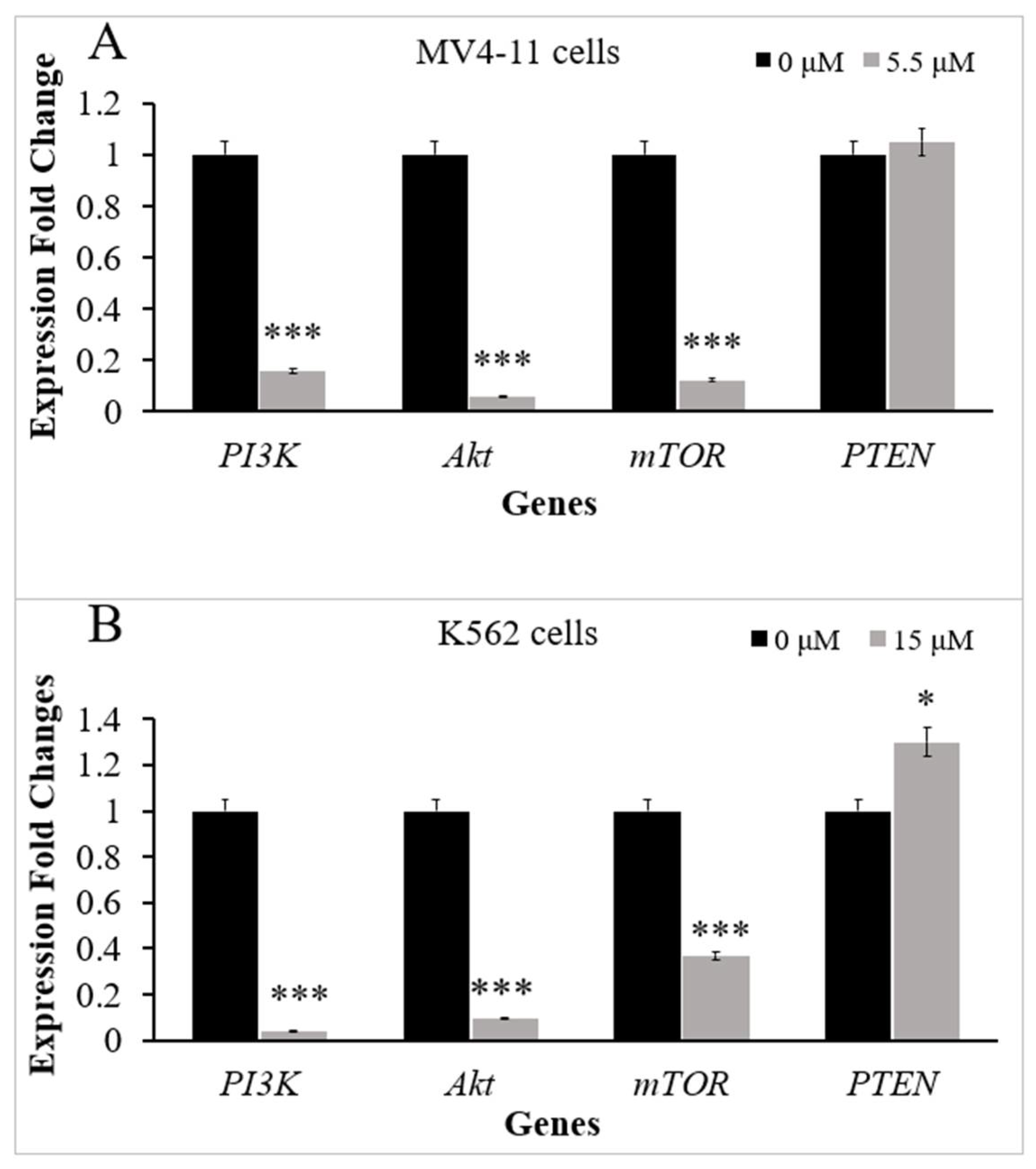 Pharmaceuticals 15 01123 g002