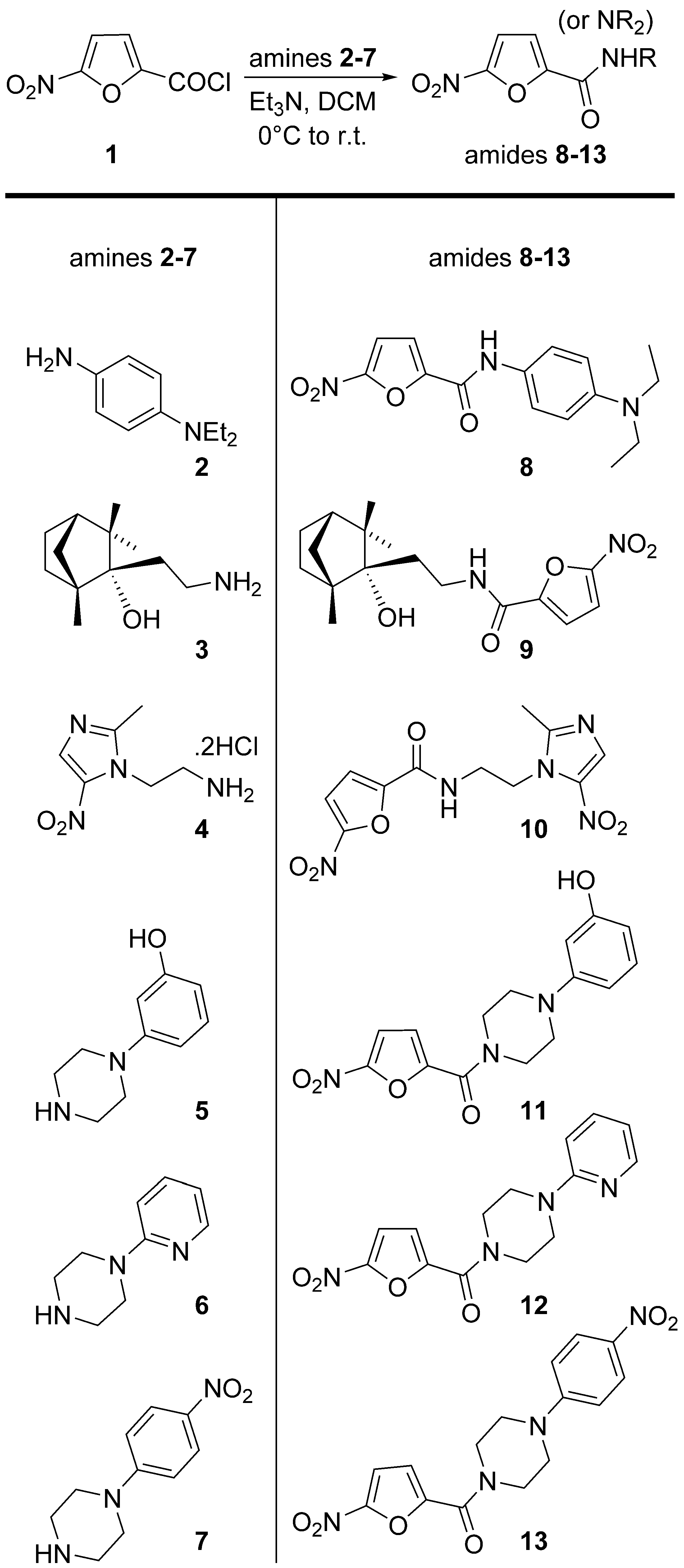 Pharmaceuticals 15 01136 sch001