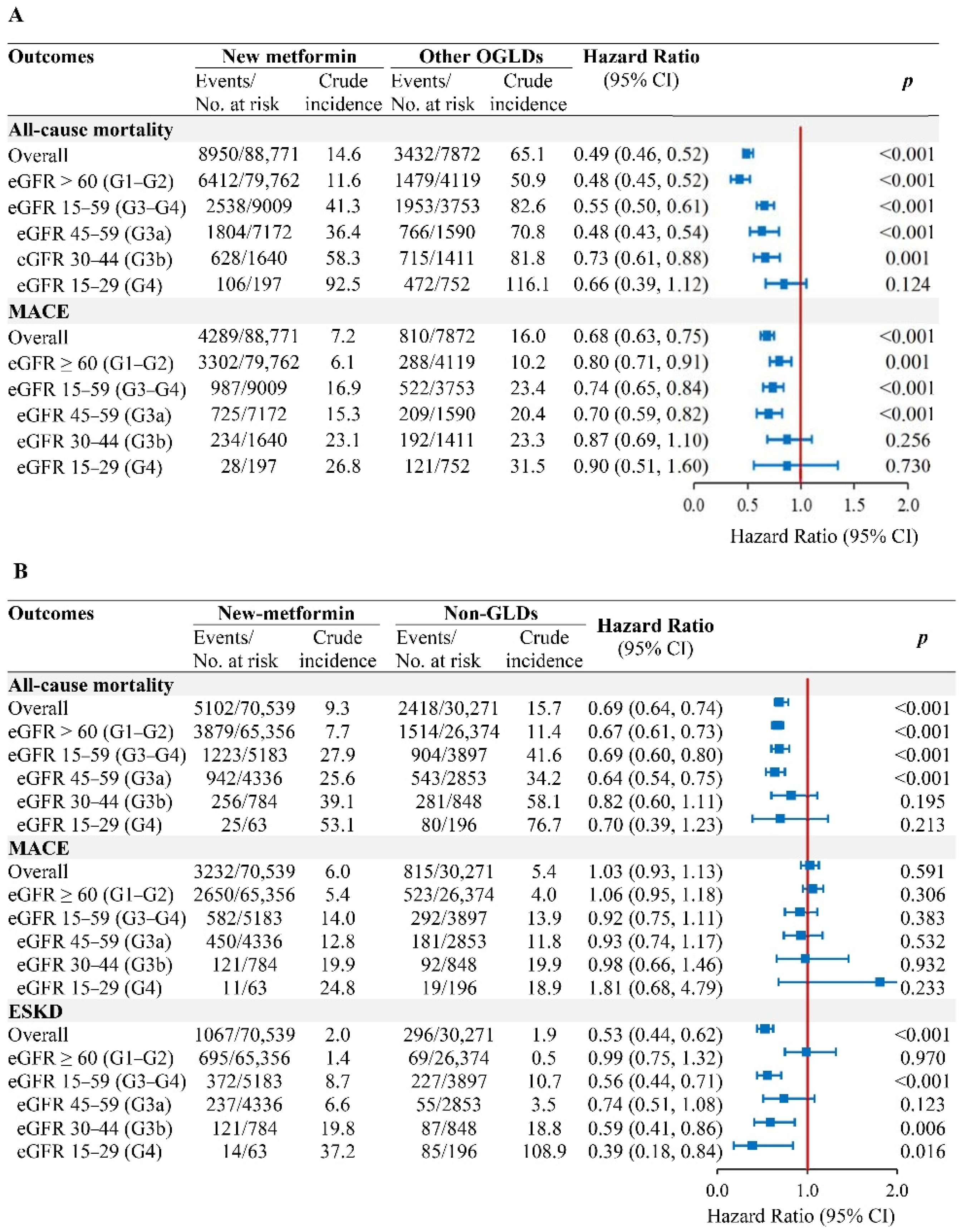 Pharmaceuticals 15 01140 g003