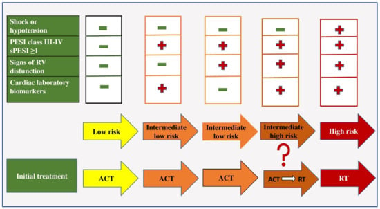 Pharmaceuticals | Free Full-Text | Dilemmas in the Choice of