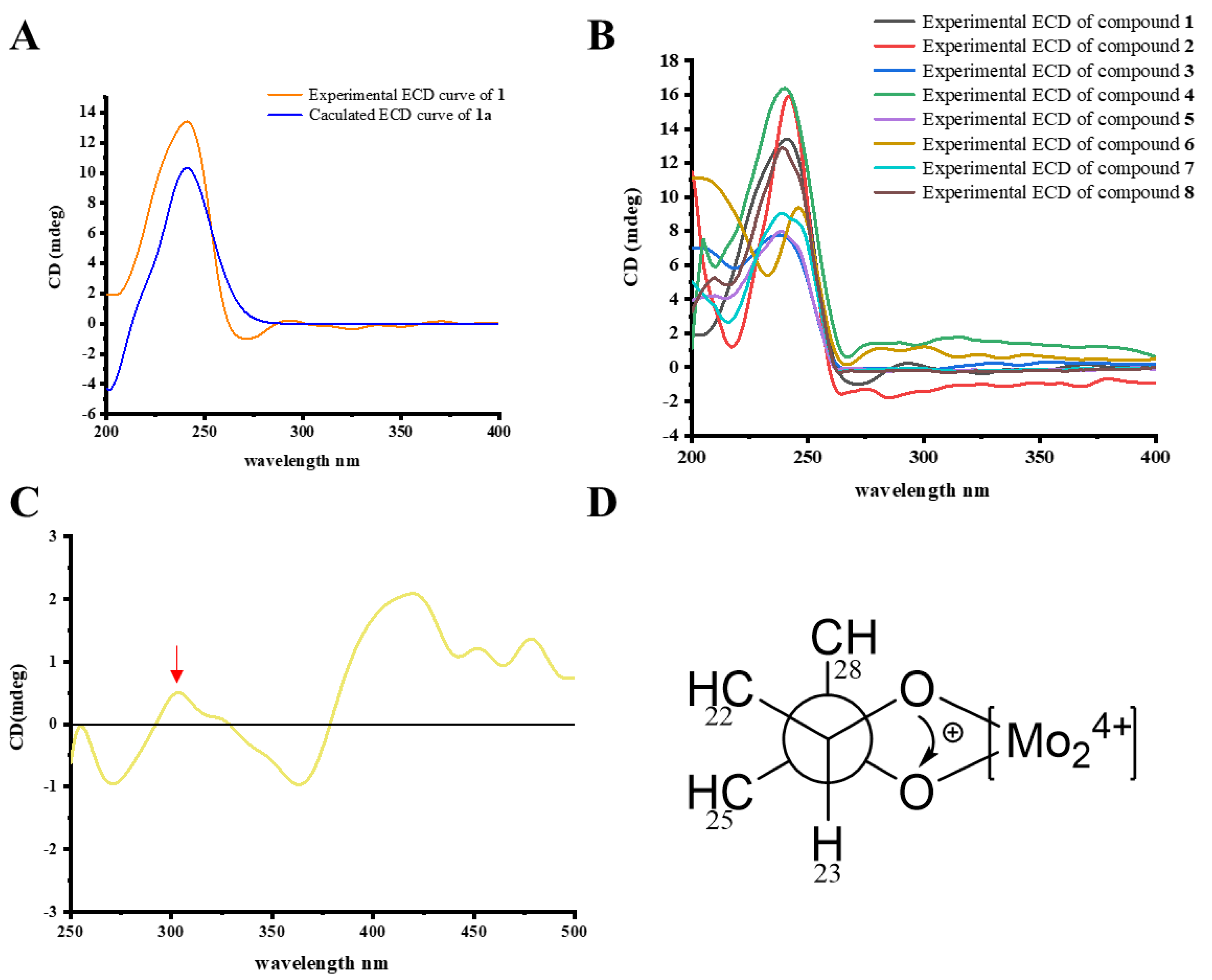 Pharmaceuticals 15 01160 g005