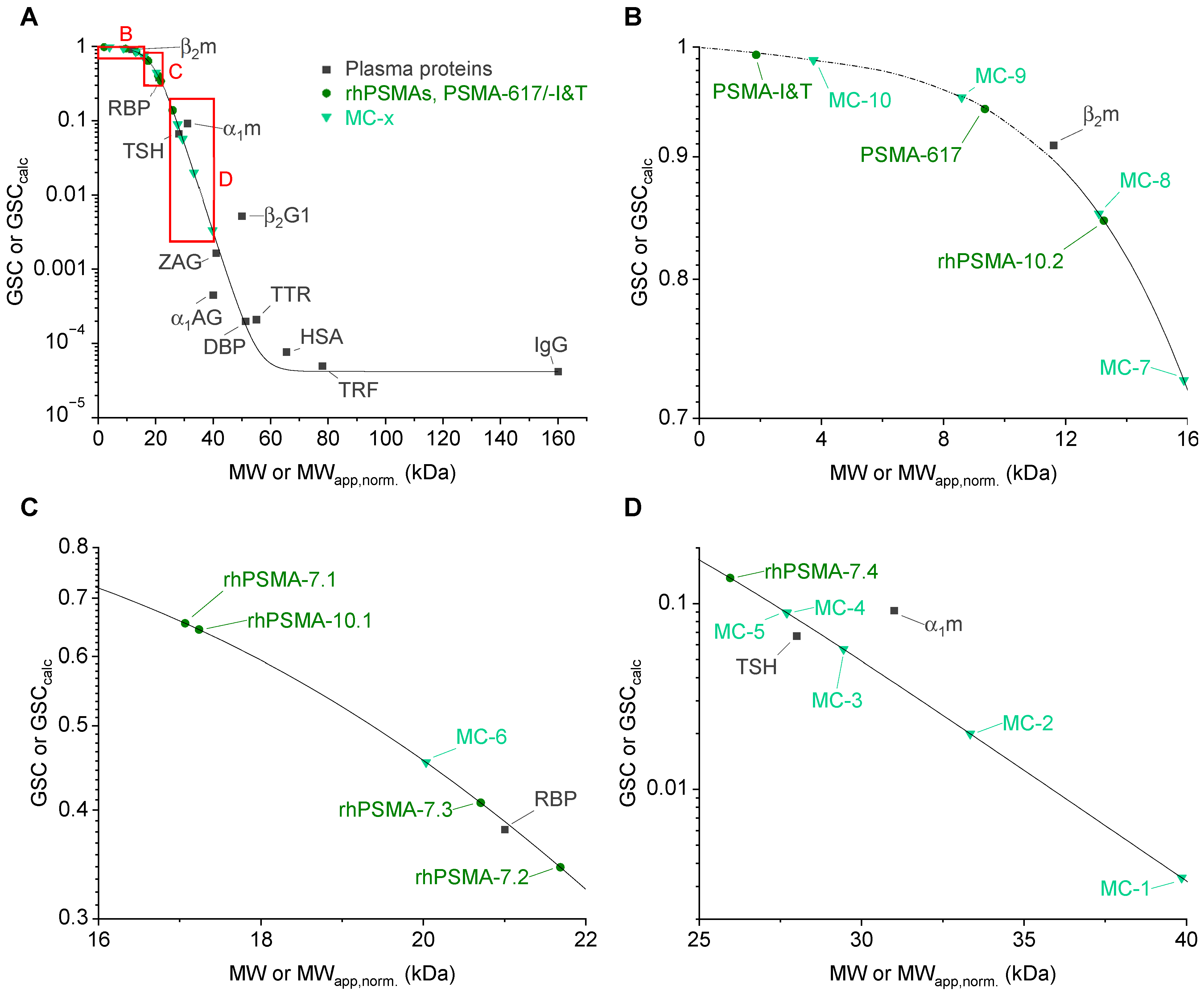 Pharmaceuticals 15 01161 g005 Pharmaceuticals 15 01161 g005