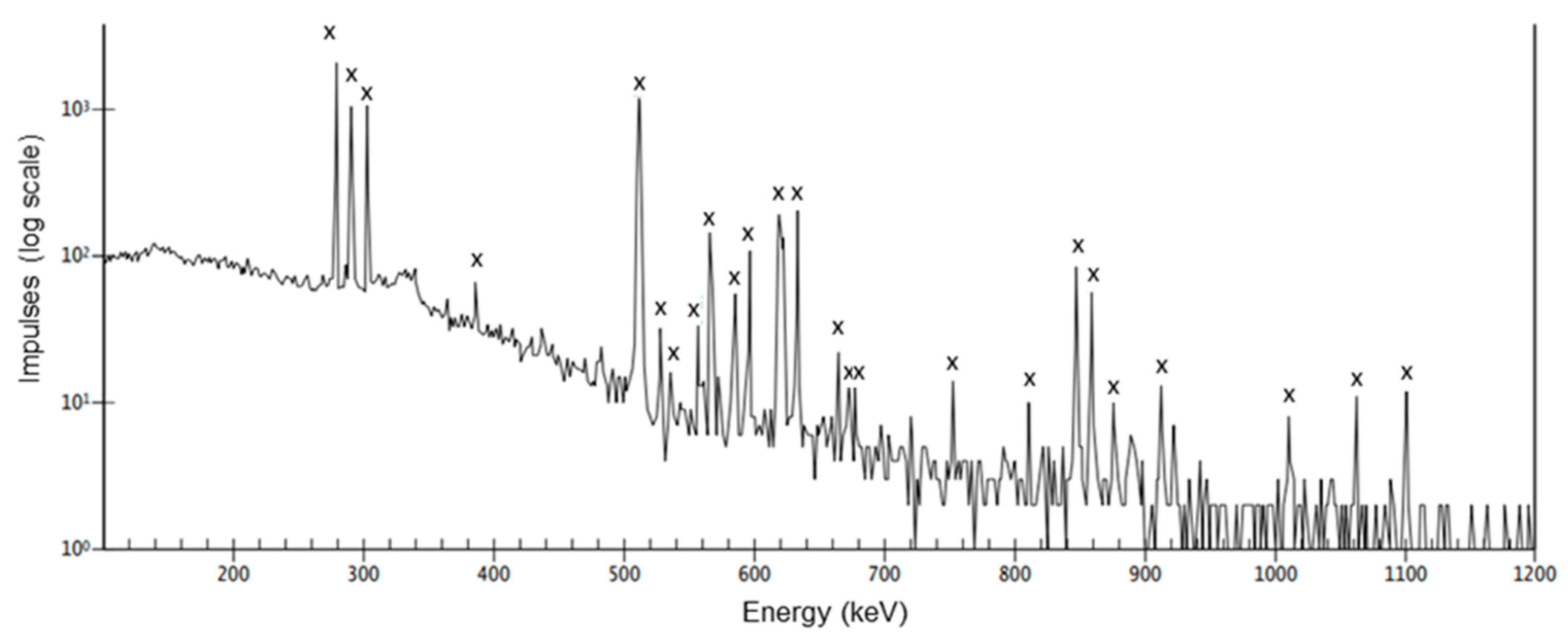 Pharmaceuticals 15 01167 g002 Pharmaceuticals 15 01167 g002
