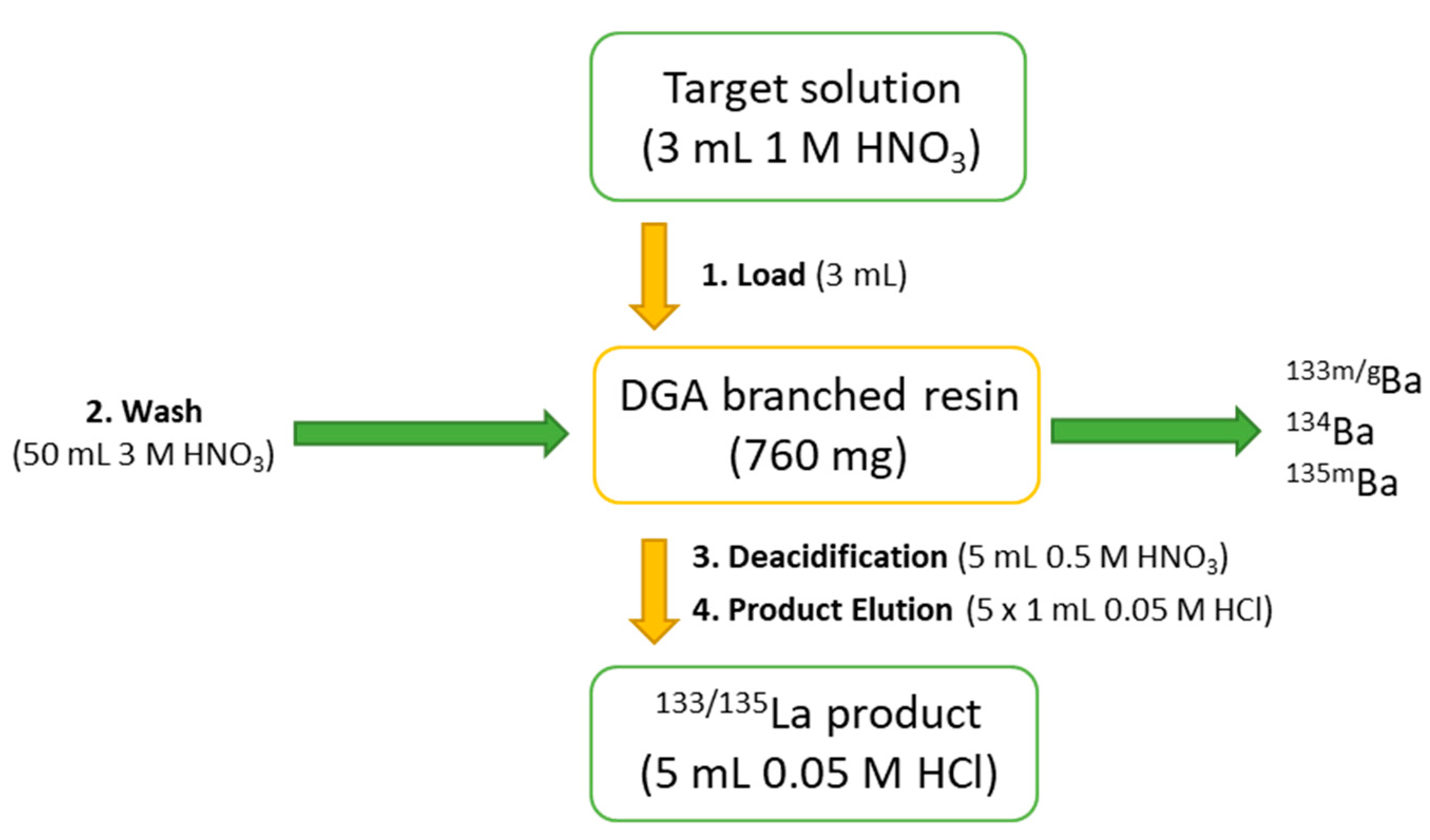 Pharmaceuticals 15 01167 g004 Pharmaceuticals 15 01167 g004