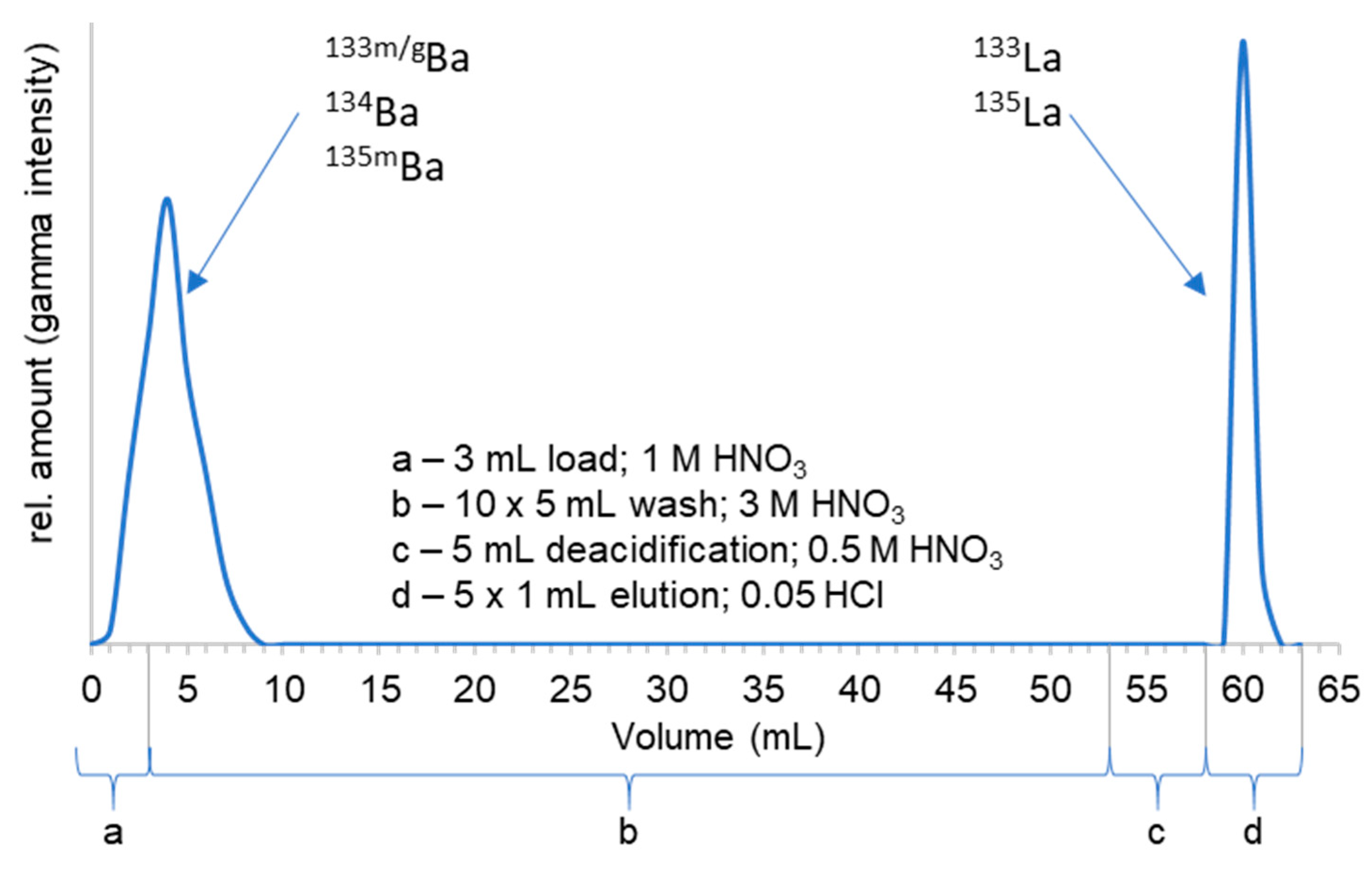 Pharmaceuticals 15 01167 g005 Pharmaceuticals 15 01167 g005