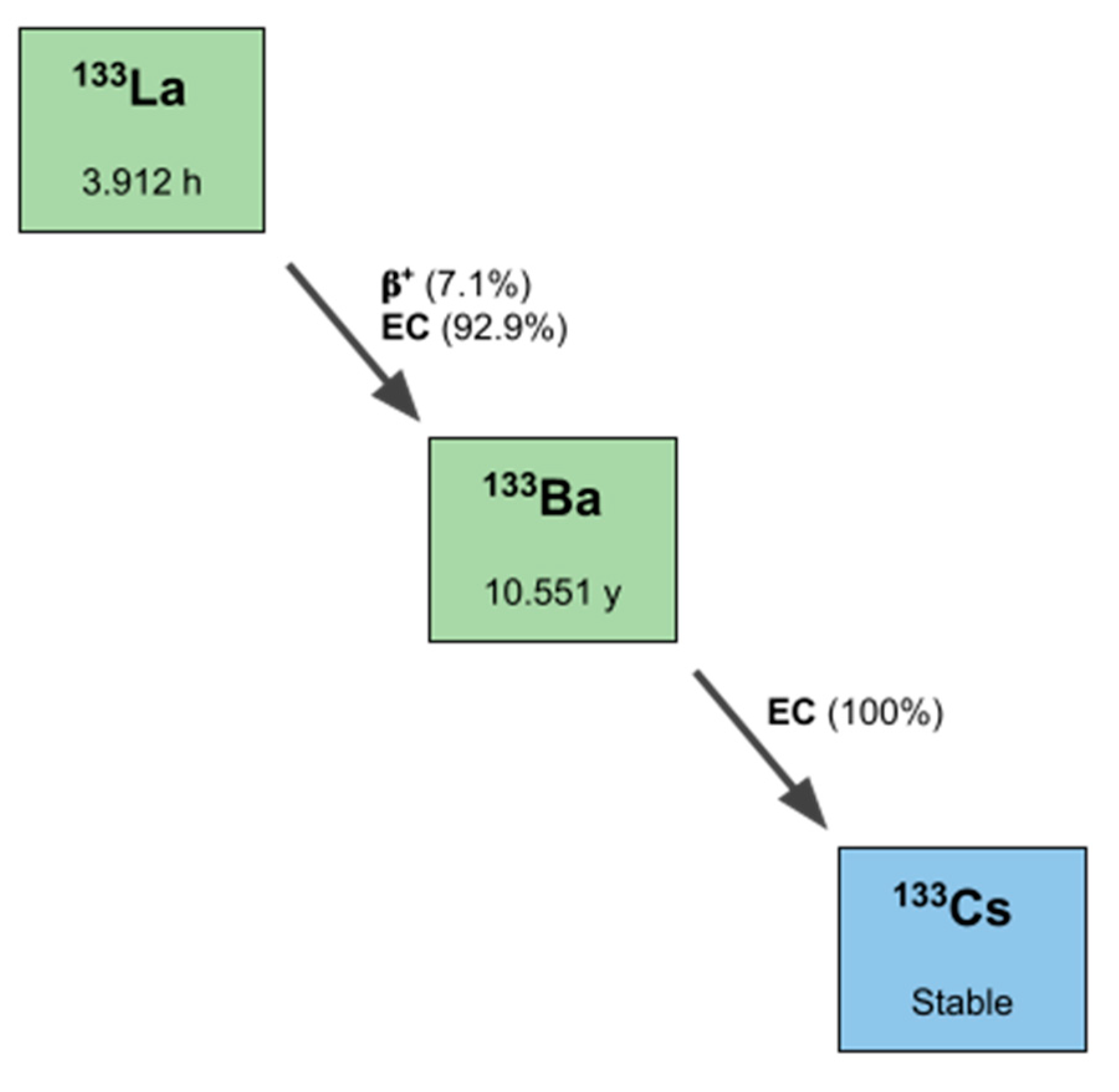 Pharmaceuticals 15 01167 g006 Pharmaceuticals 15 01167 g006