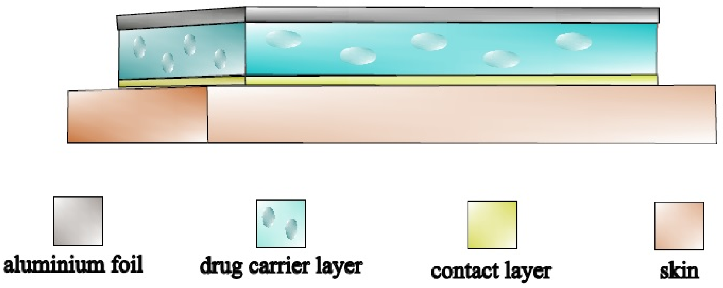 Pharmaceuticals 15 01182 g001 Pharmaceuticals 15 01182 g001