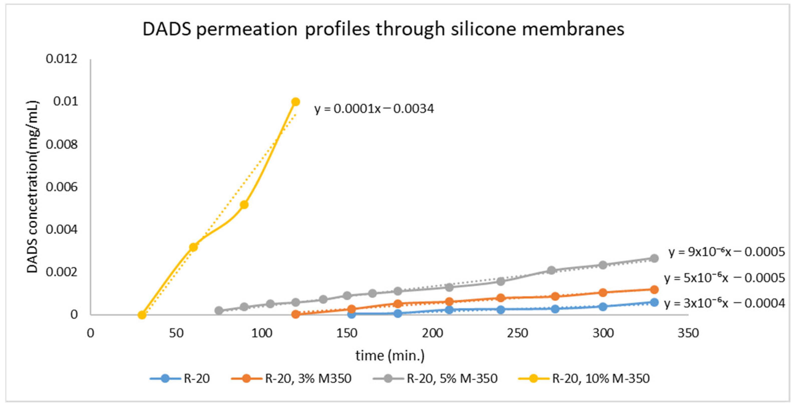 Pharmaceuticals 15 01182 g002 Pharmaceuticals 15 01182 g002