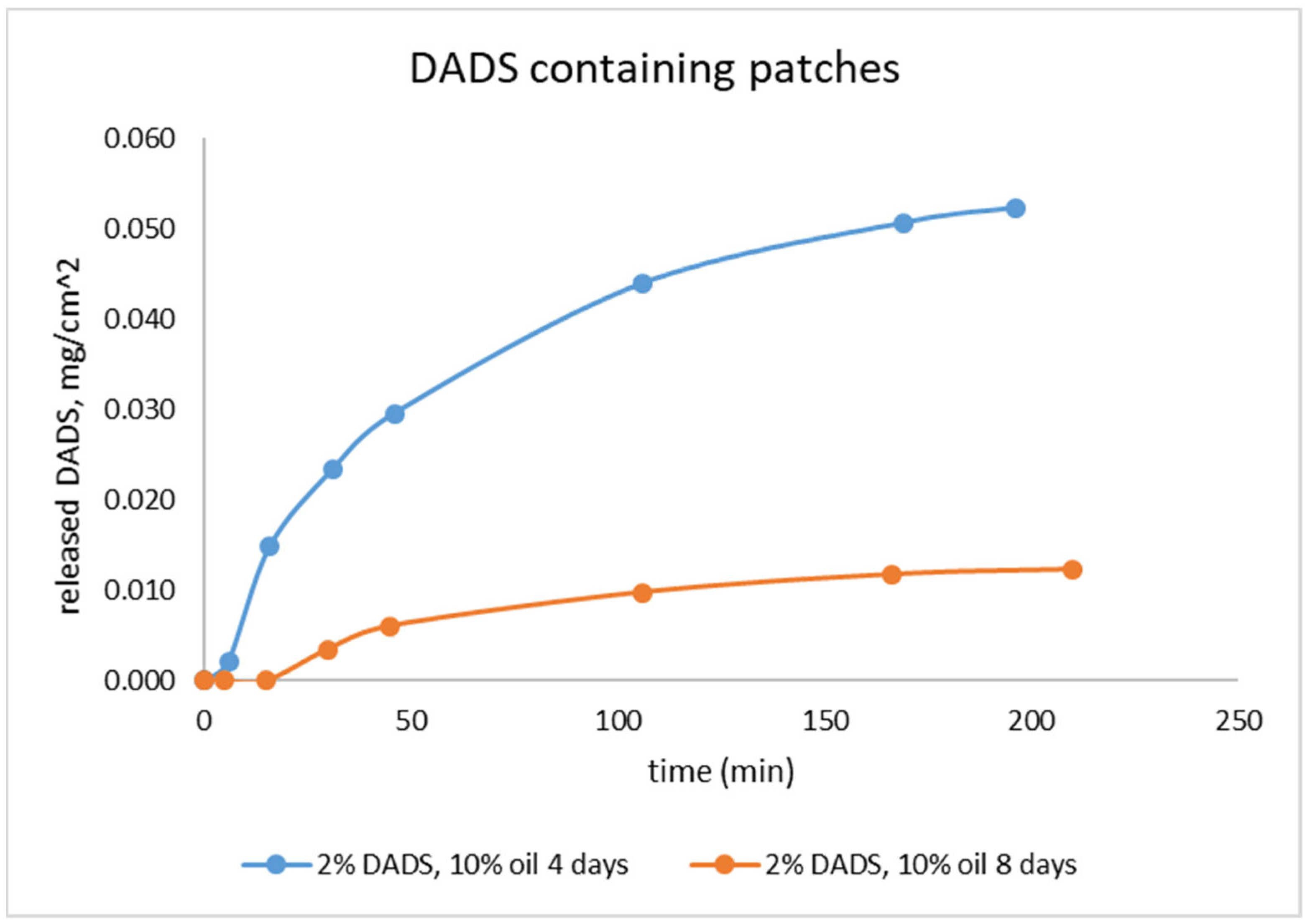 Pharmaceuticals 15 01182 g004 Pharmaceuticals 15 01182 g004