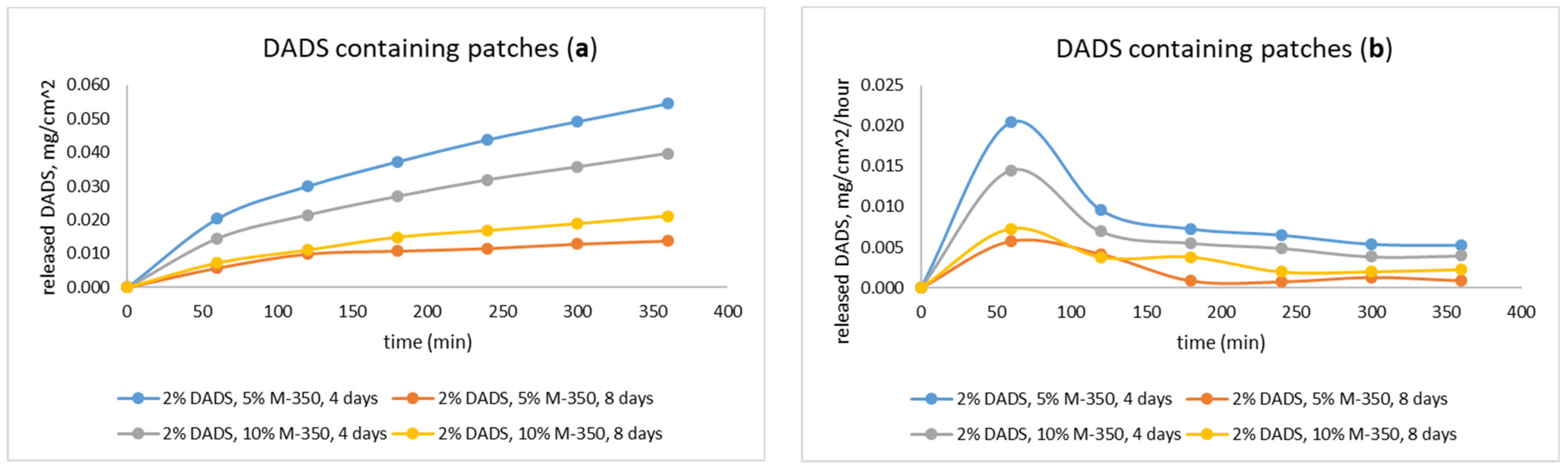 Pharmaceuticals 15 01182 g005 Pharmaceuticals 15 01182 g005